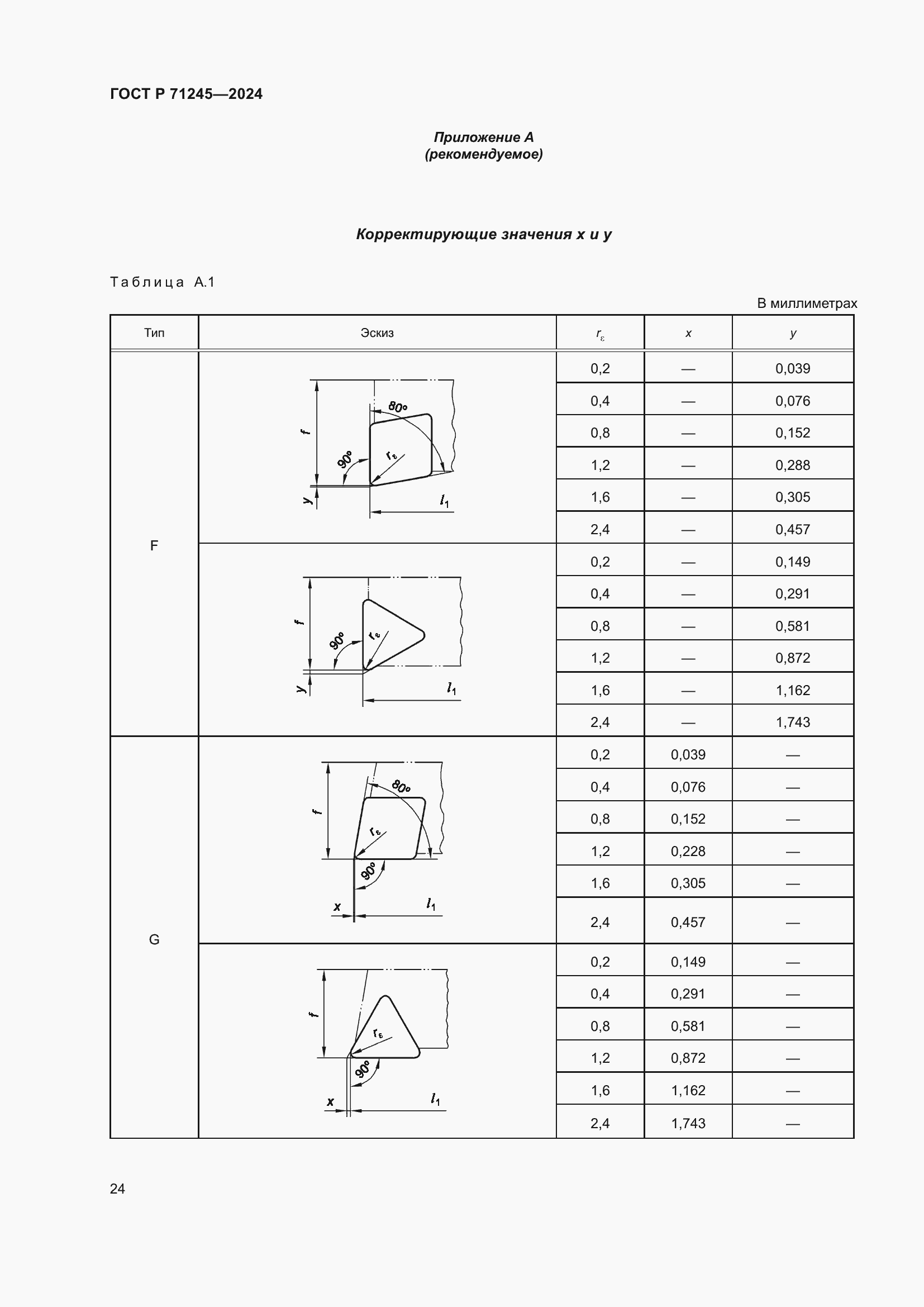 Страница 28 ГОСТ Р 71245-2024