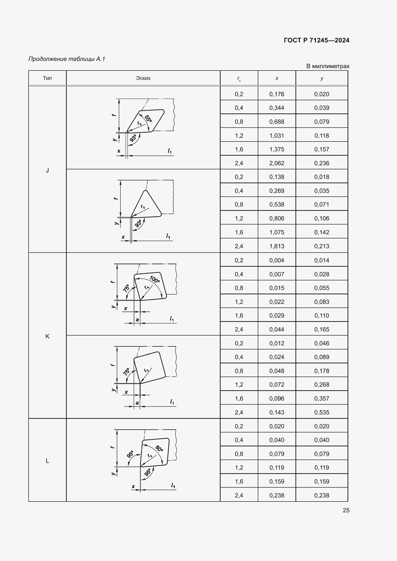 Страница 29 ГОСТ Р 71245-2024