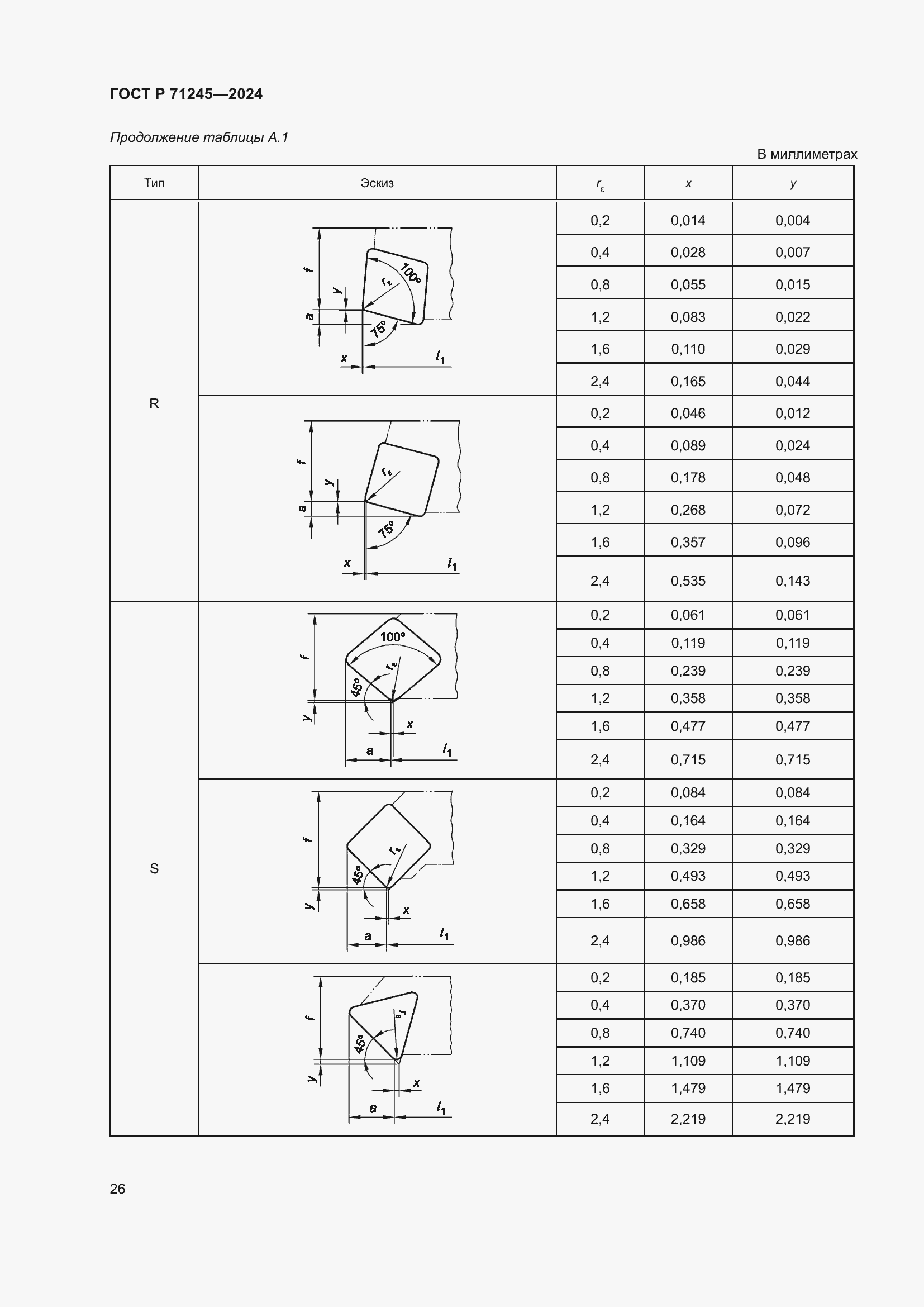 Страница 30 ГОСТ Р 71245-2024