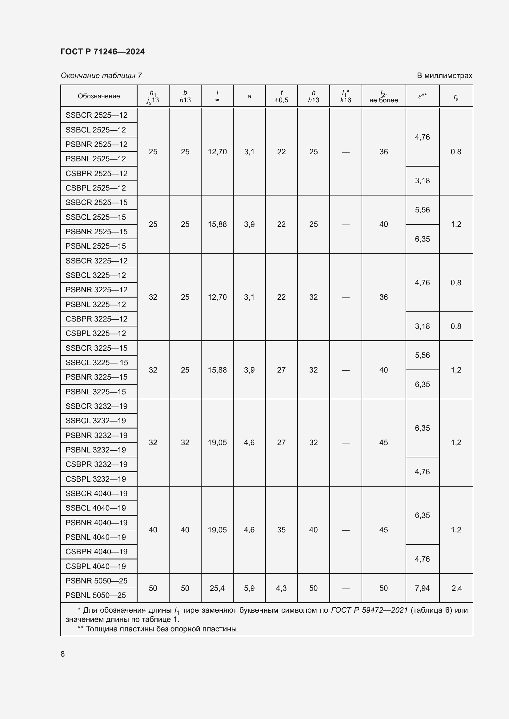 Страница 12 ГОСТ Р 71246-2024