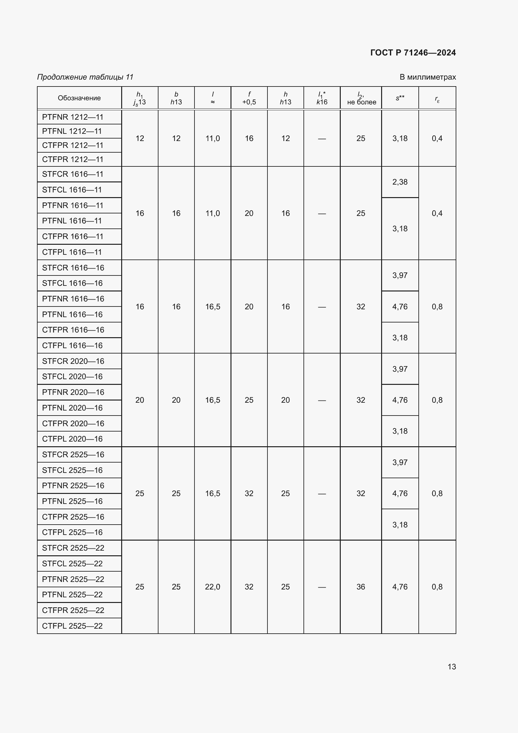 Страница 17 ГОСТ Р 71246-2024