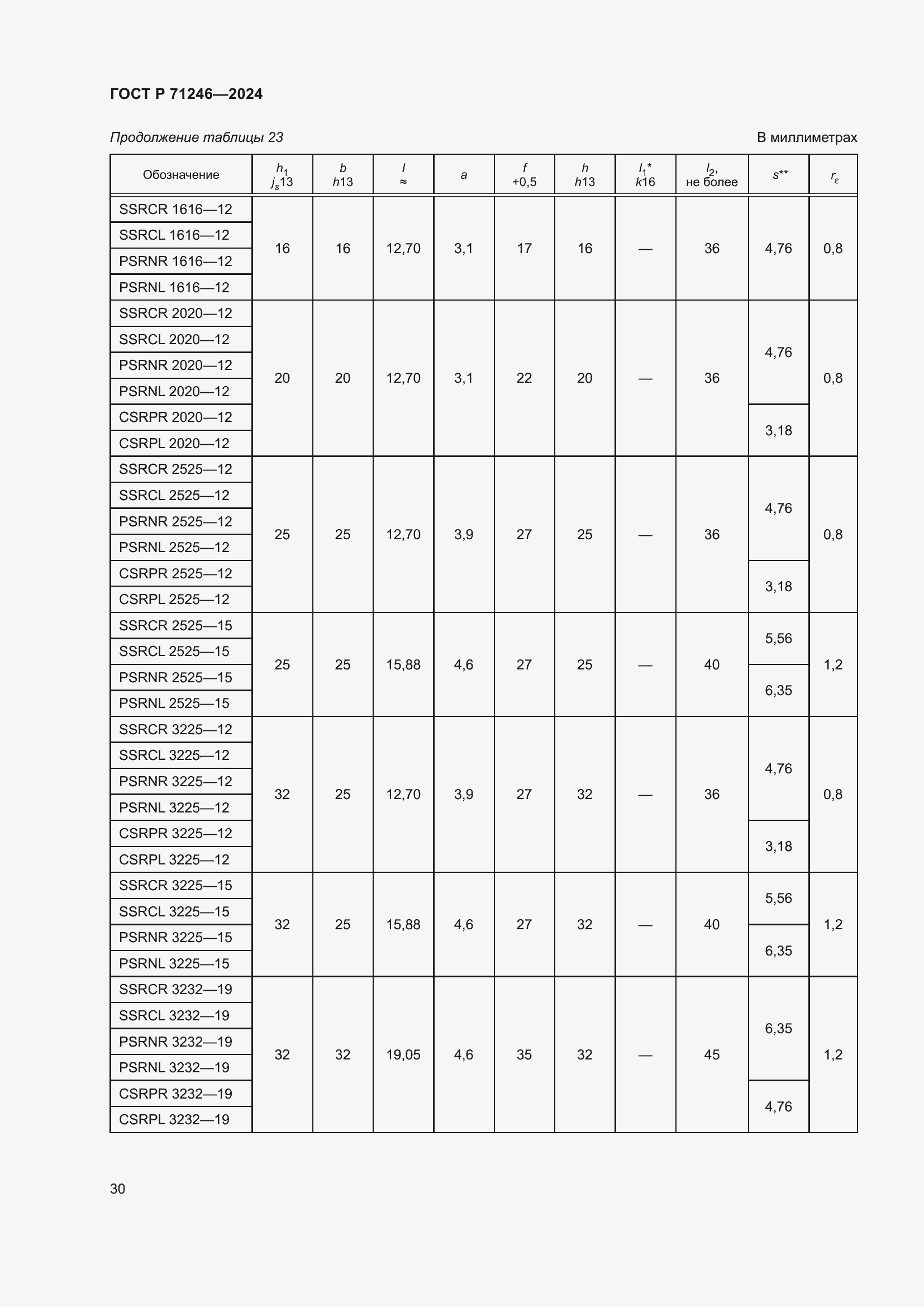 Страница 34 ГОСТ Р 71246-2024