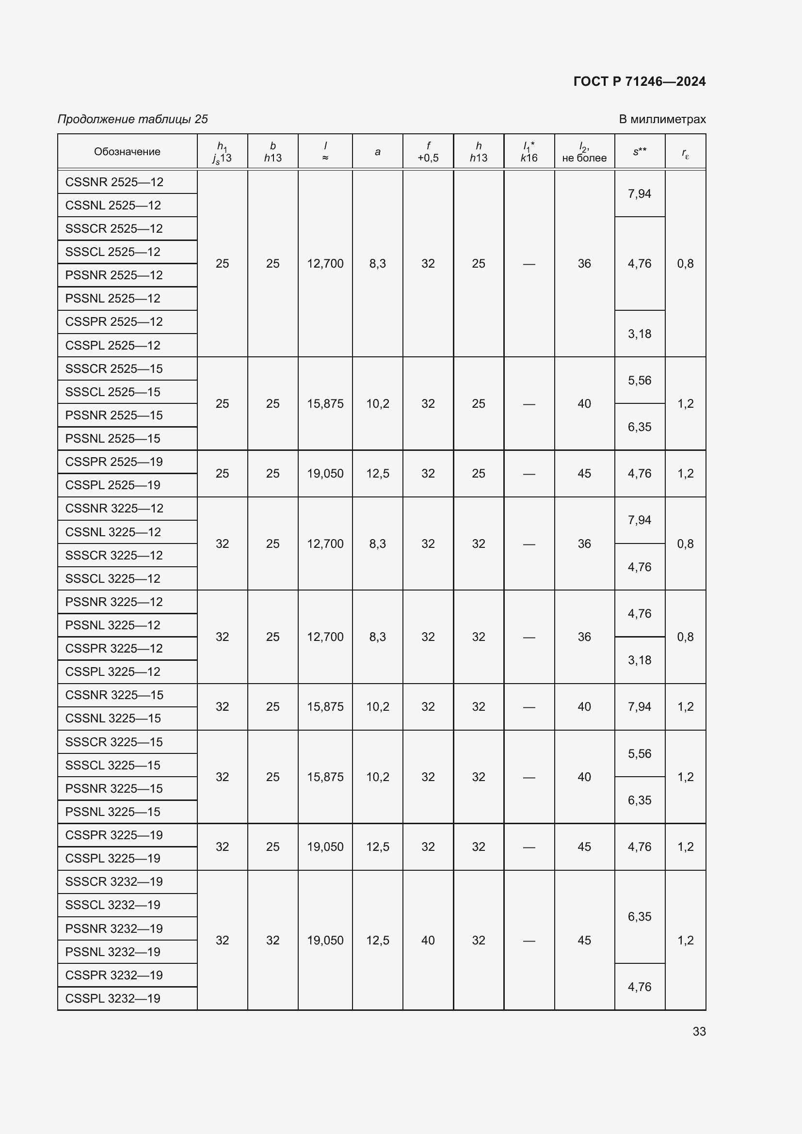 Страница 37 ГОСТ Р 71246-2024