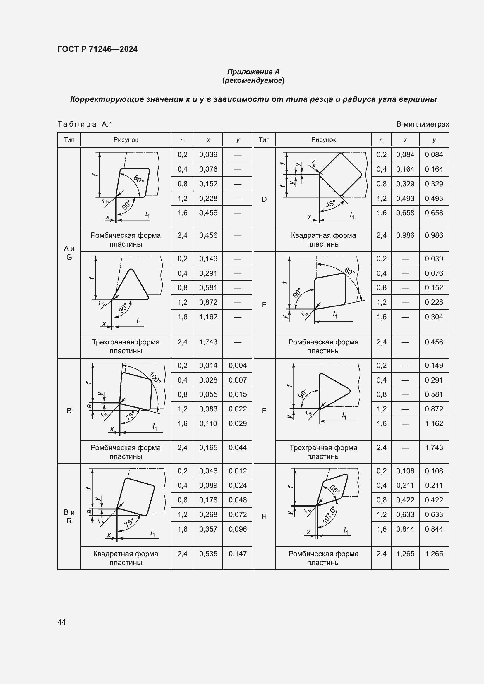 Страница 48 ГОСТ Р 71246-2024