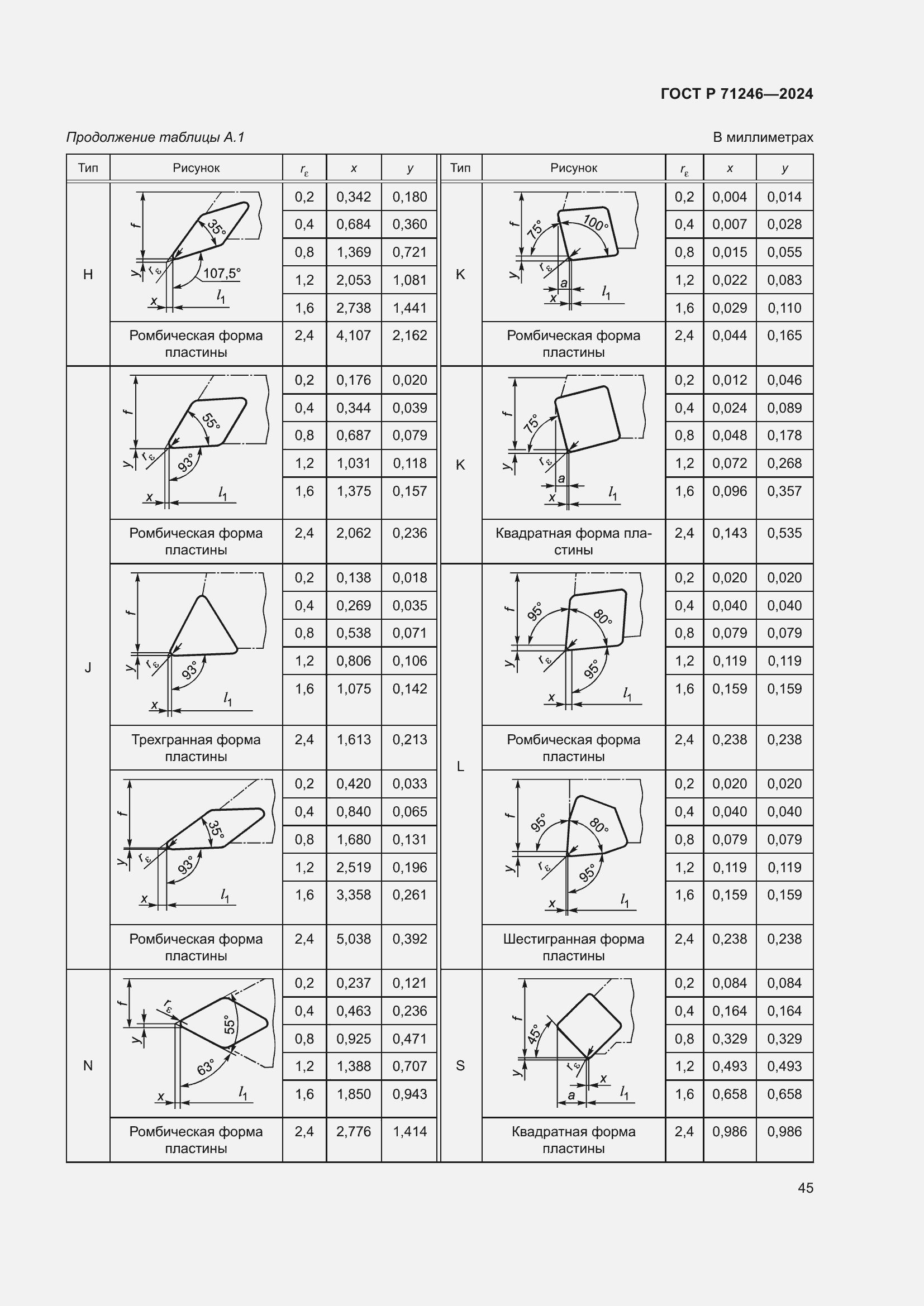 Страница 49 ГОСТ Р 71246-2024