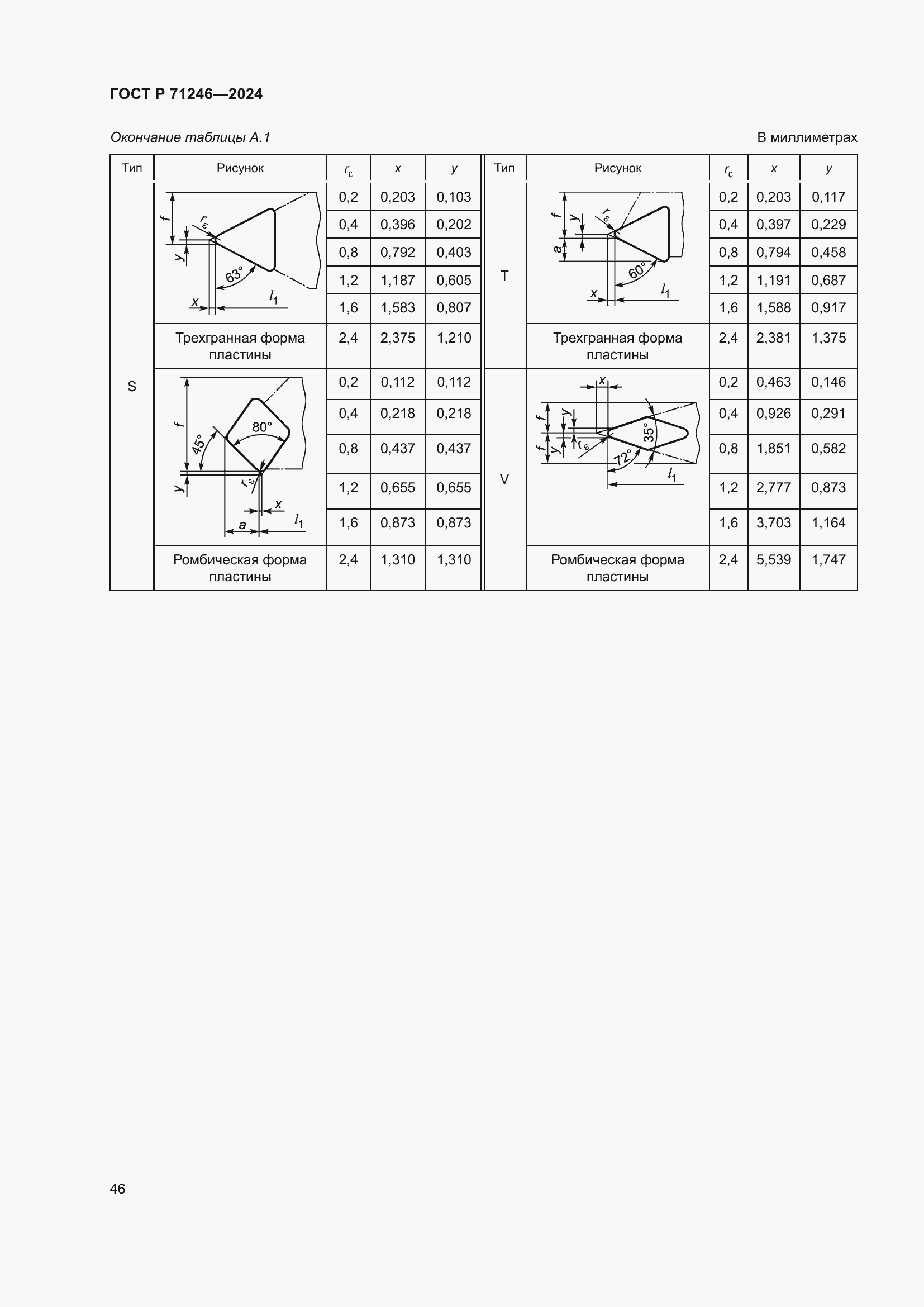 Страница 50 ГОСТ Р 71246-2024