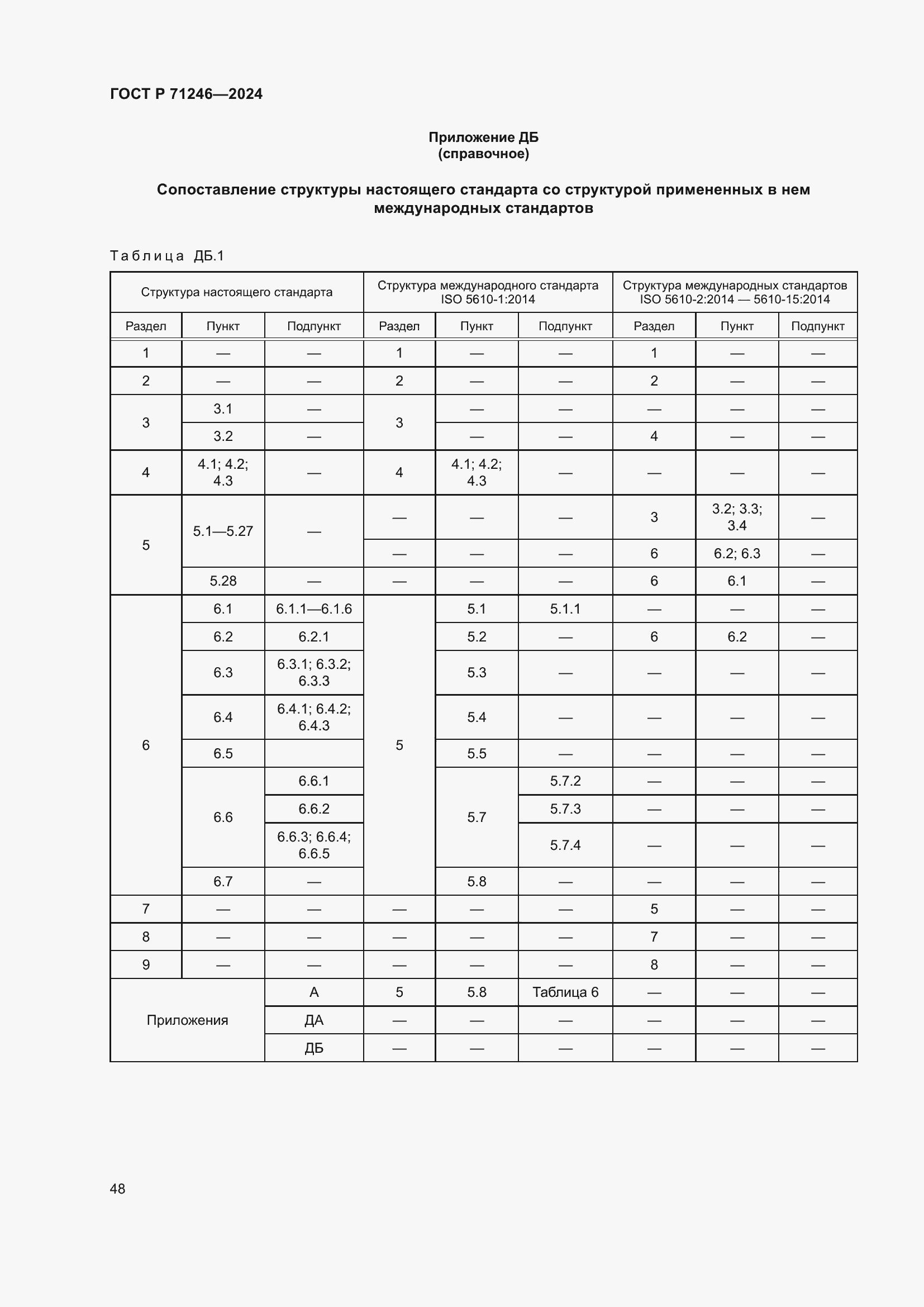 Страница 52 ГОСТ Р 71246-2024