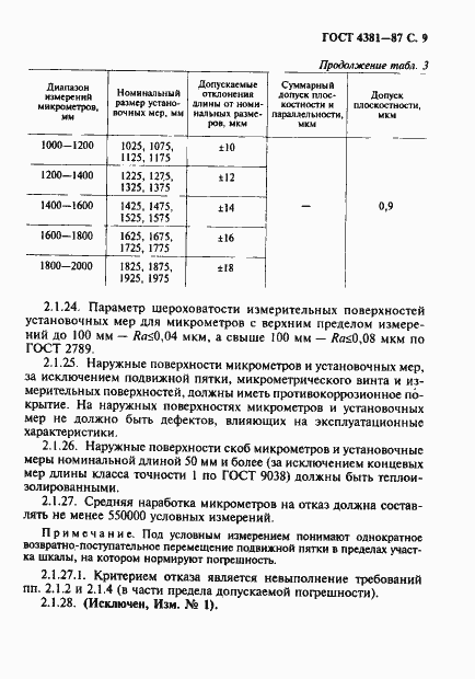 Страница 10 ГОСТ 4381-87