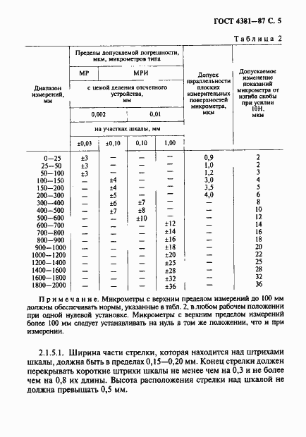 Страница 6 ГОСТ 4381-87