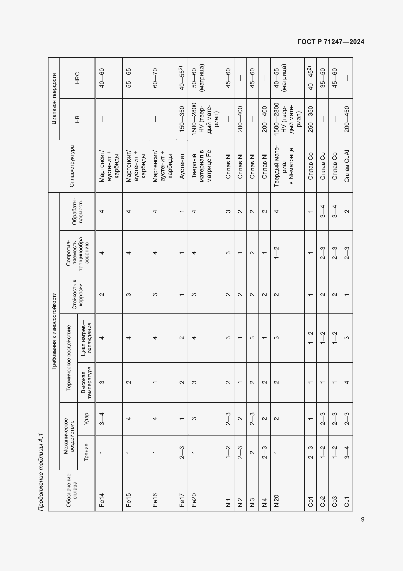 Страница 13 ГОСТ Р 71247-2024