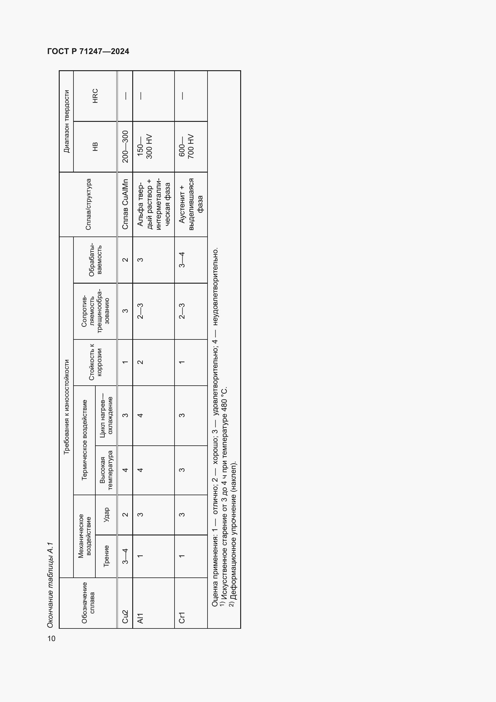 Страница 14 ГОСТ Р 71247-2024