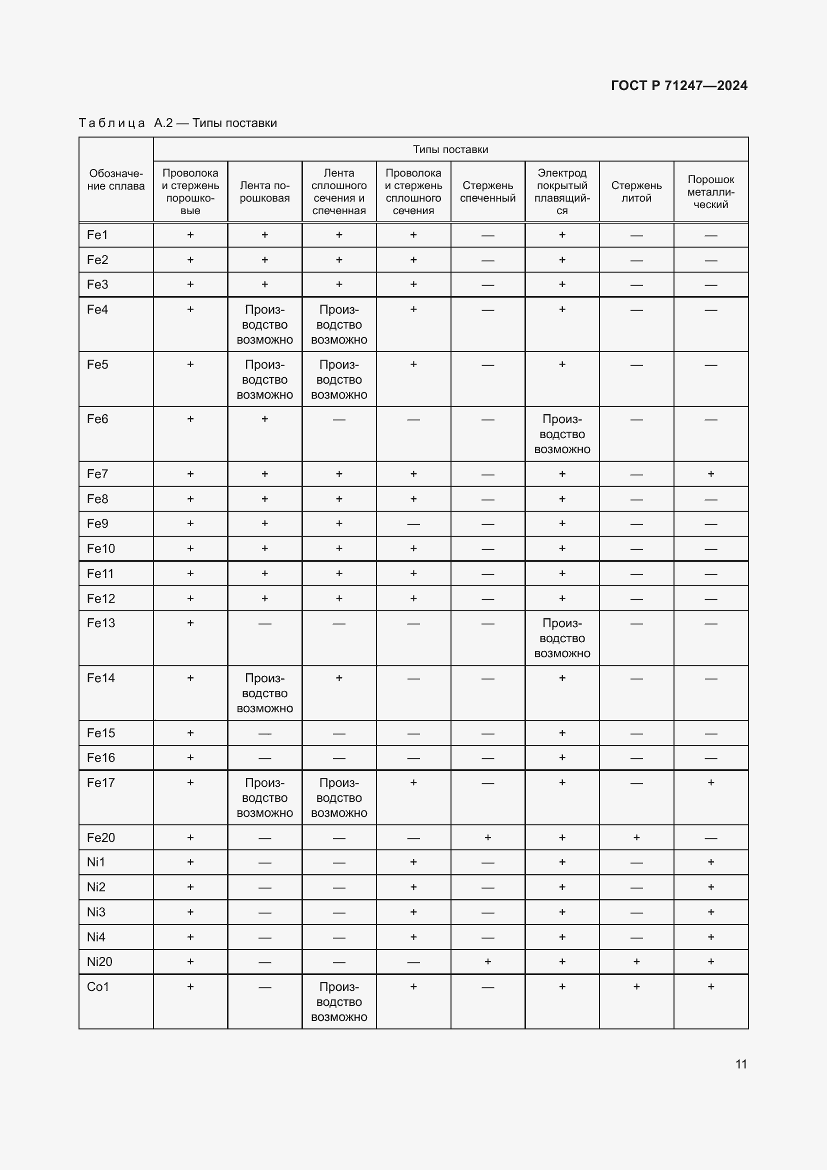 Страница 15 ГОСТ Р 71247-2024