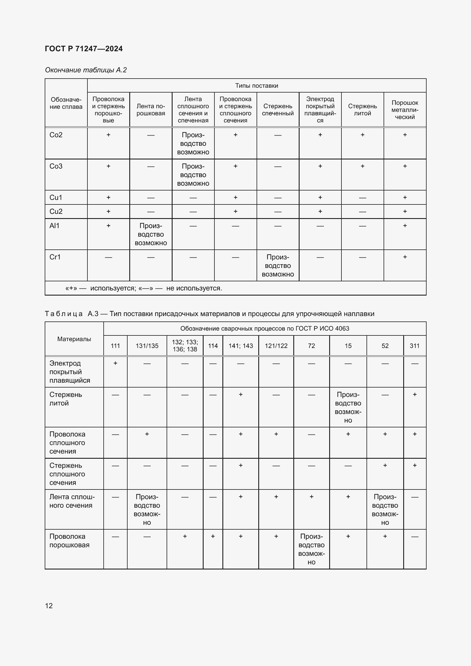 Страница 16 ГОСТ Р 71247-2024