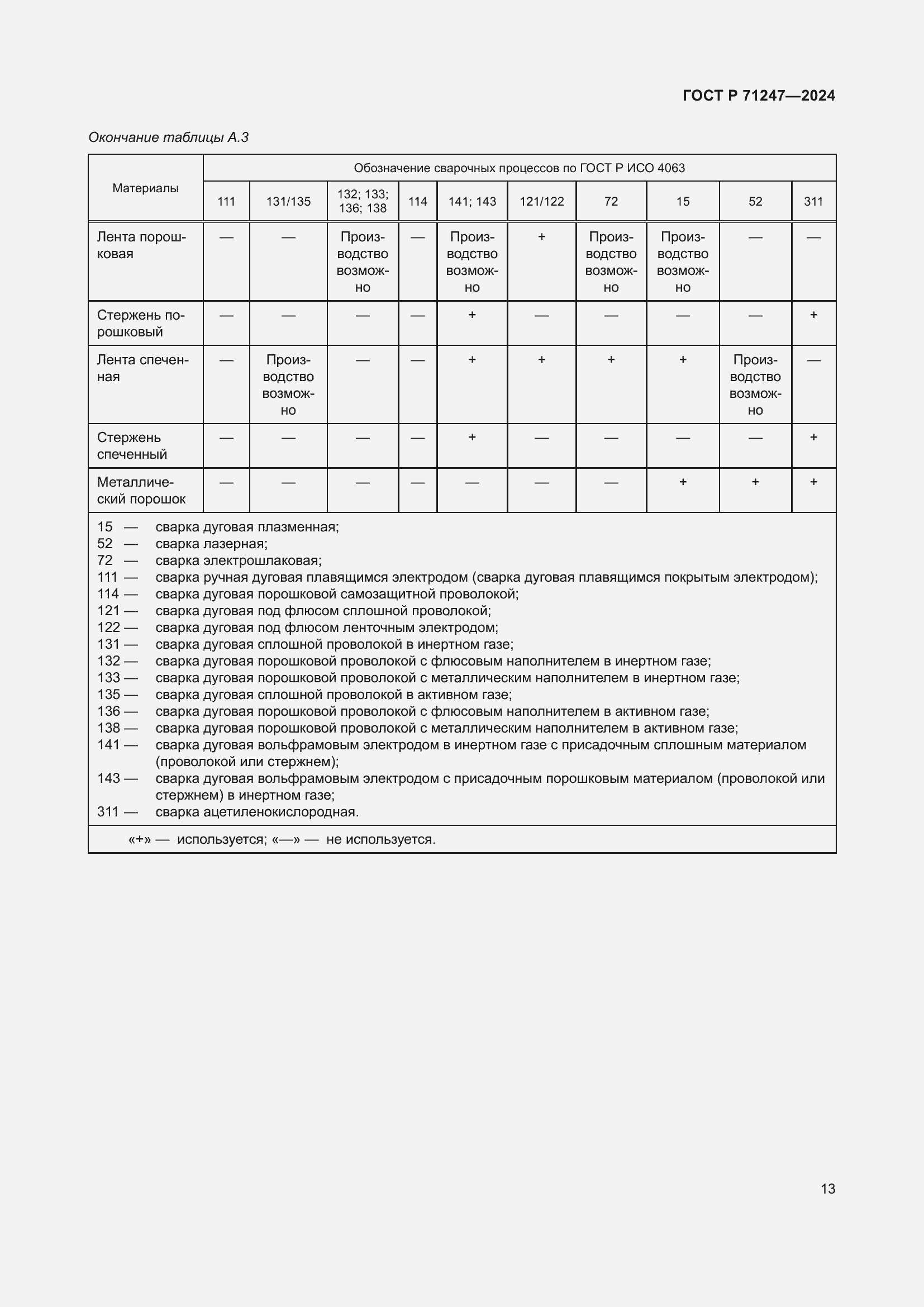 Страница 17 ГОСТ Р 71247-2024