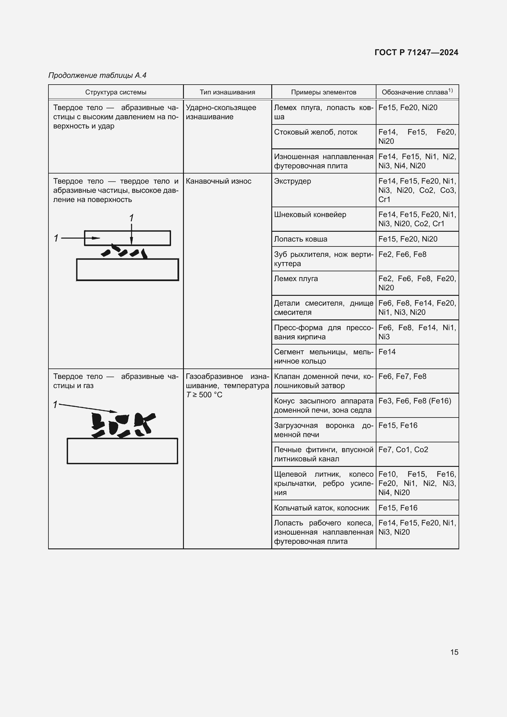 Страница 19 ГОСТ Р 71247-2024