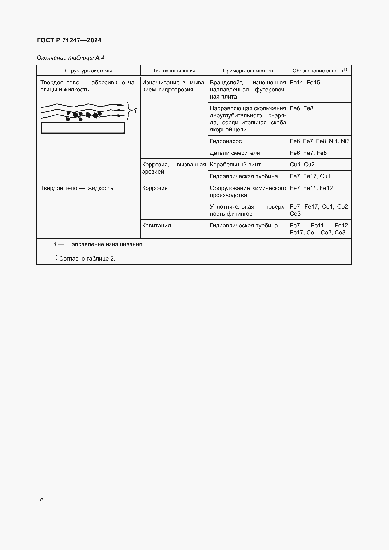 Страница 20 ГОСТ Р 71247-2024