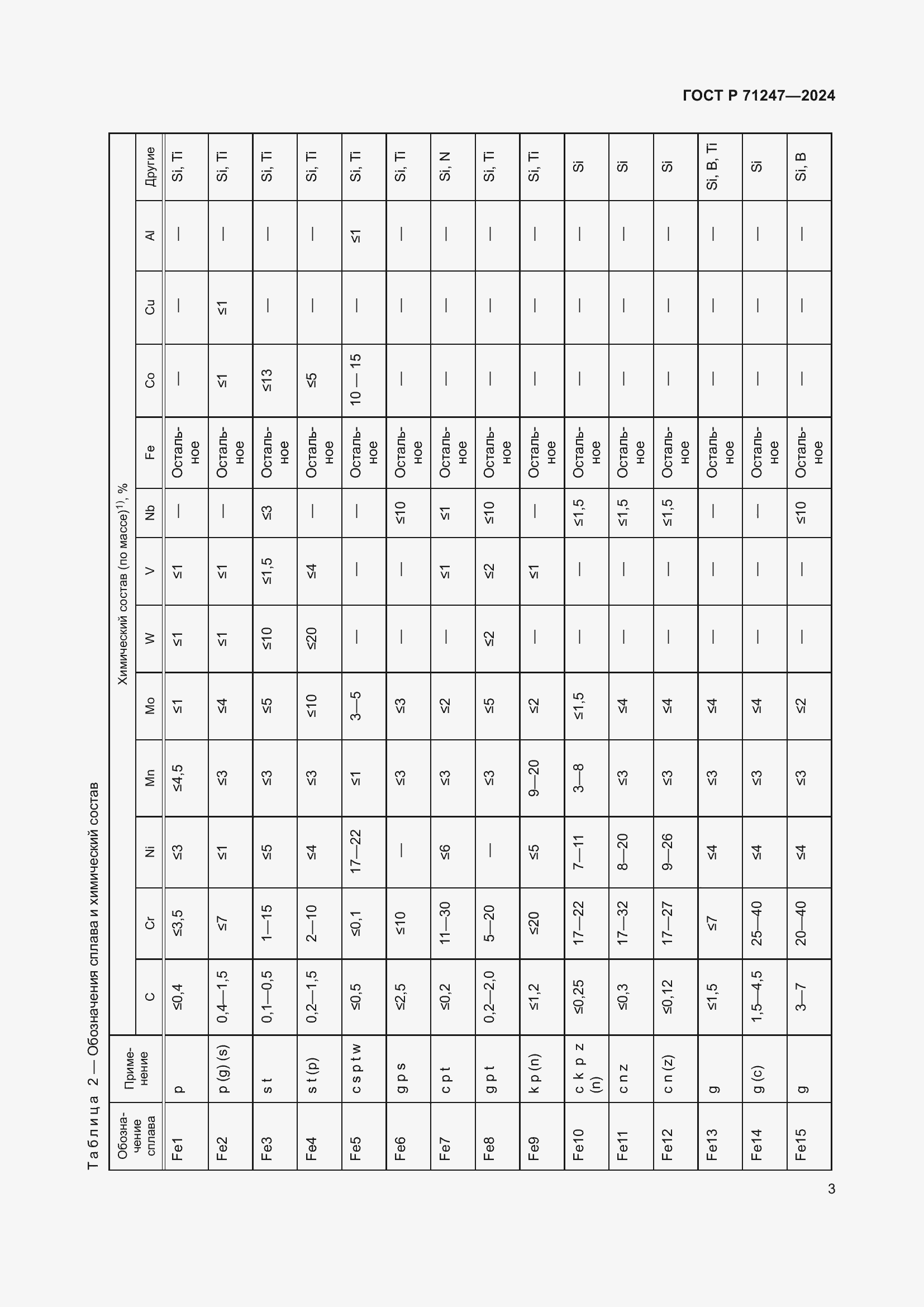Страница 7 ГОСТ Р 71247-2024