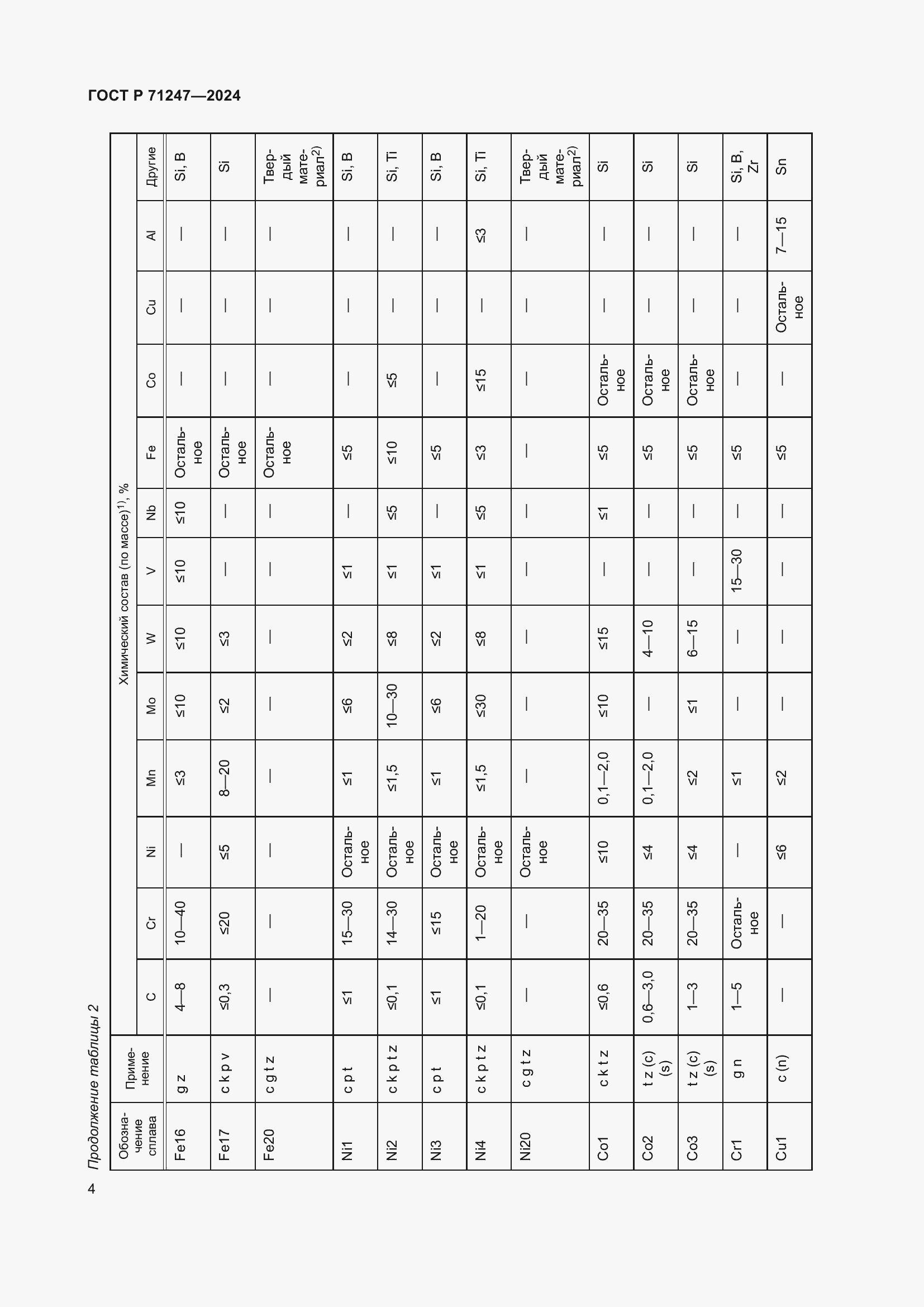 Страница 8 ГОСТ Р 71247-2024