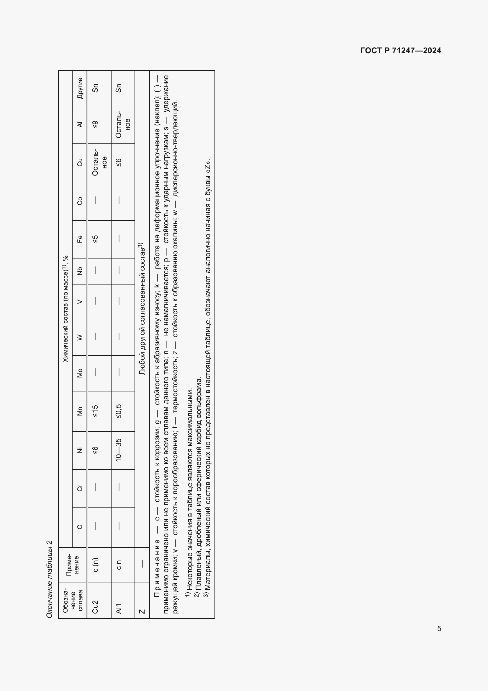 Страница 9 ГОСТ Р 71247-2024