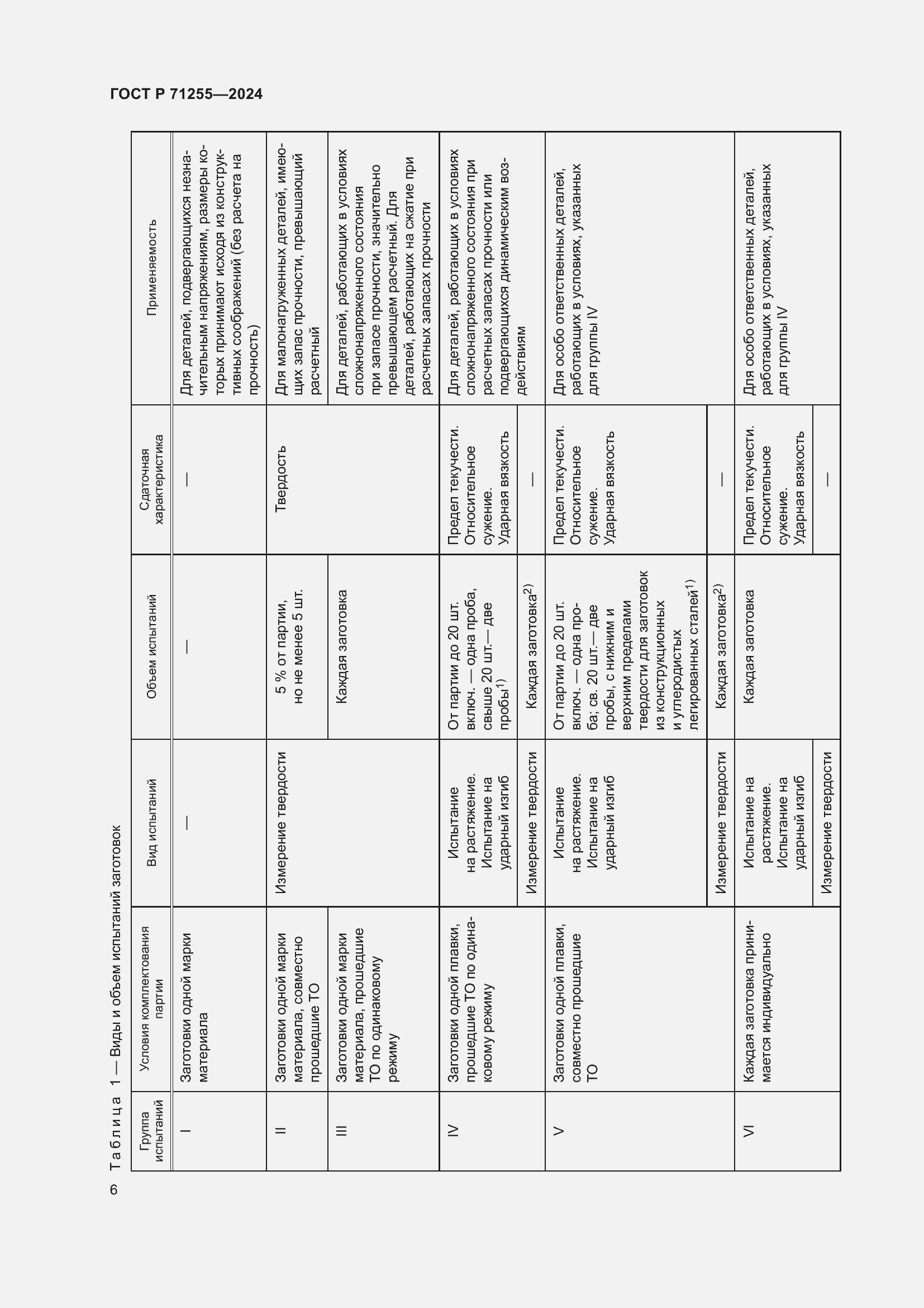 Страница 10 ГОСТ Р 71255-2024