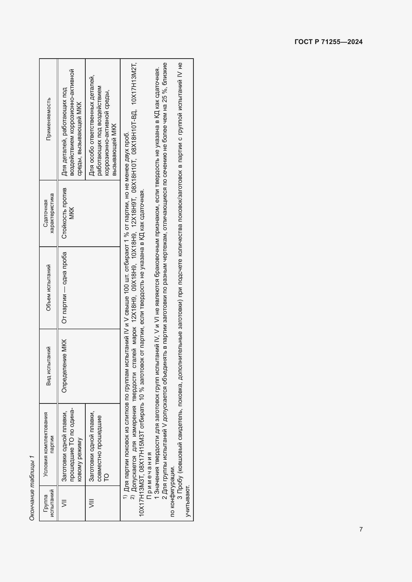 Страница 11 ГОСТ Р 71255-2024