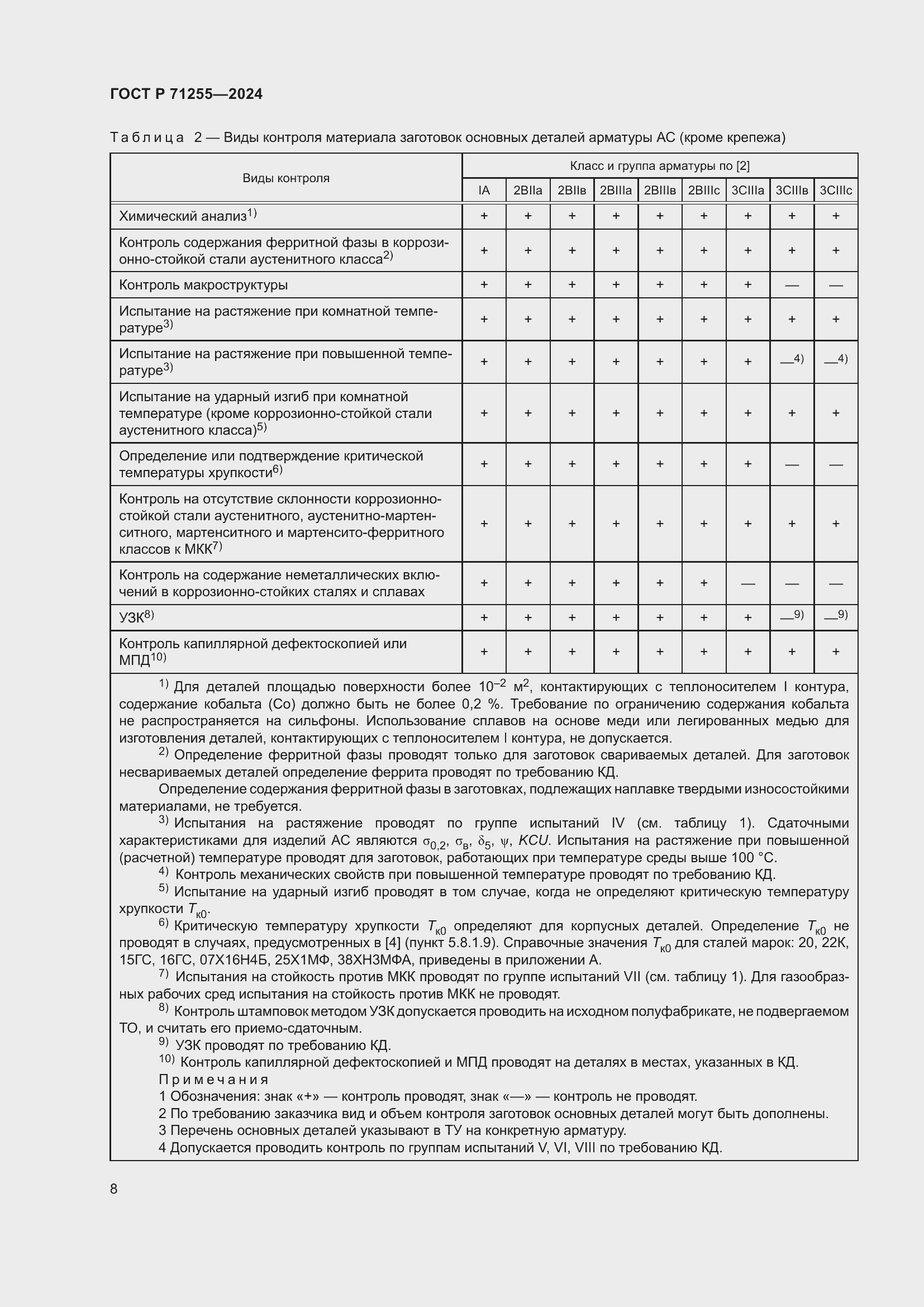 Страница 12 ГОСТ Р 71255-2024