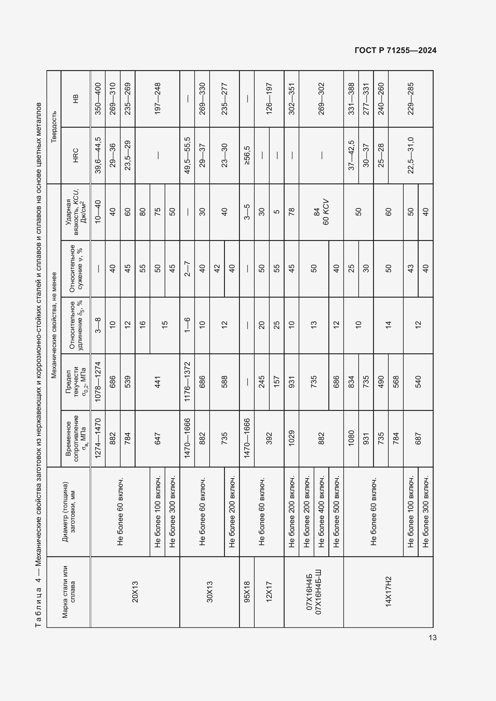 Страница 17 ГОСТ Р 71255-2024