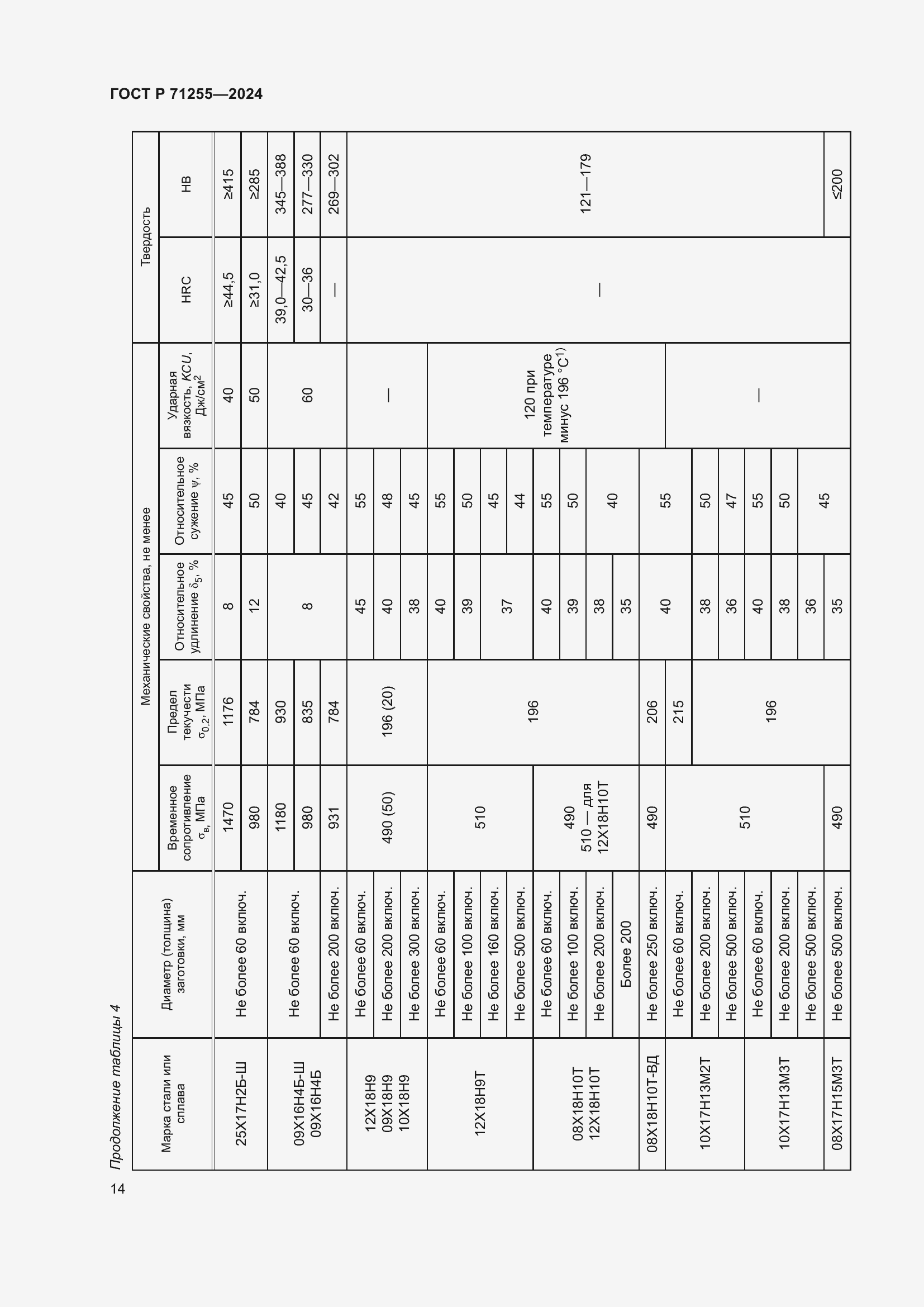 Страница 18 ГОСТ Р 71255-2024