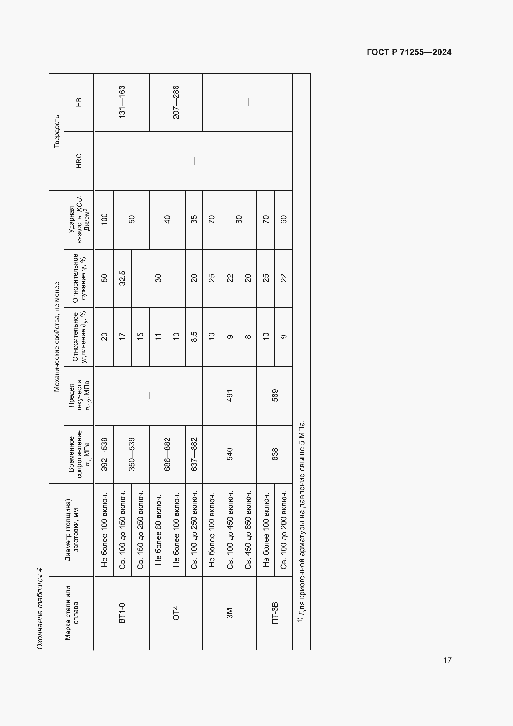 Страница 21 ГОСТ Р 71255-2024