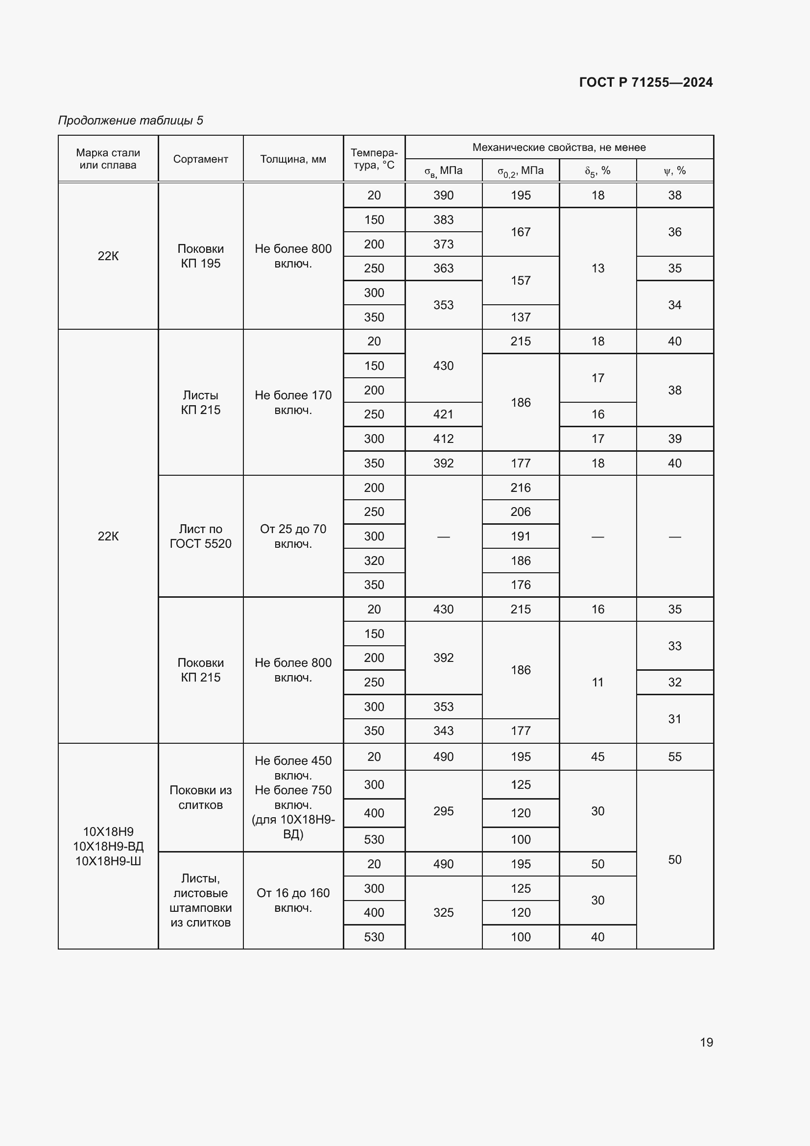 Страница 23 ГОСТ Р 71255-2024