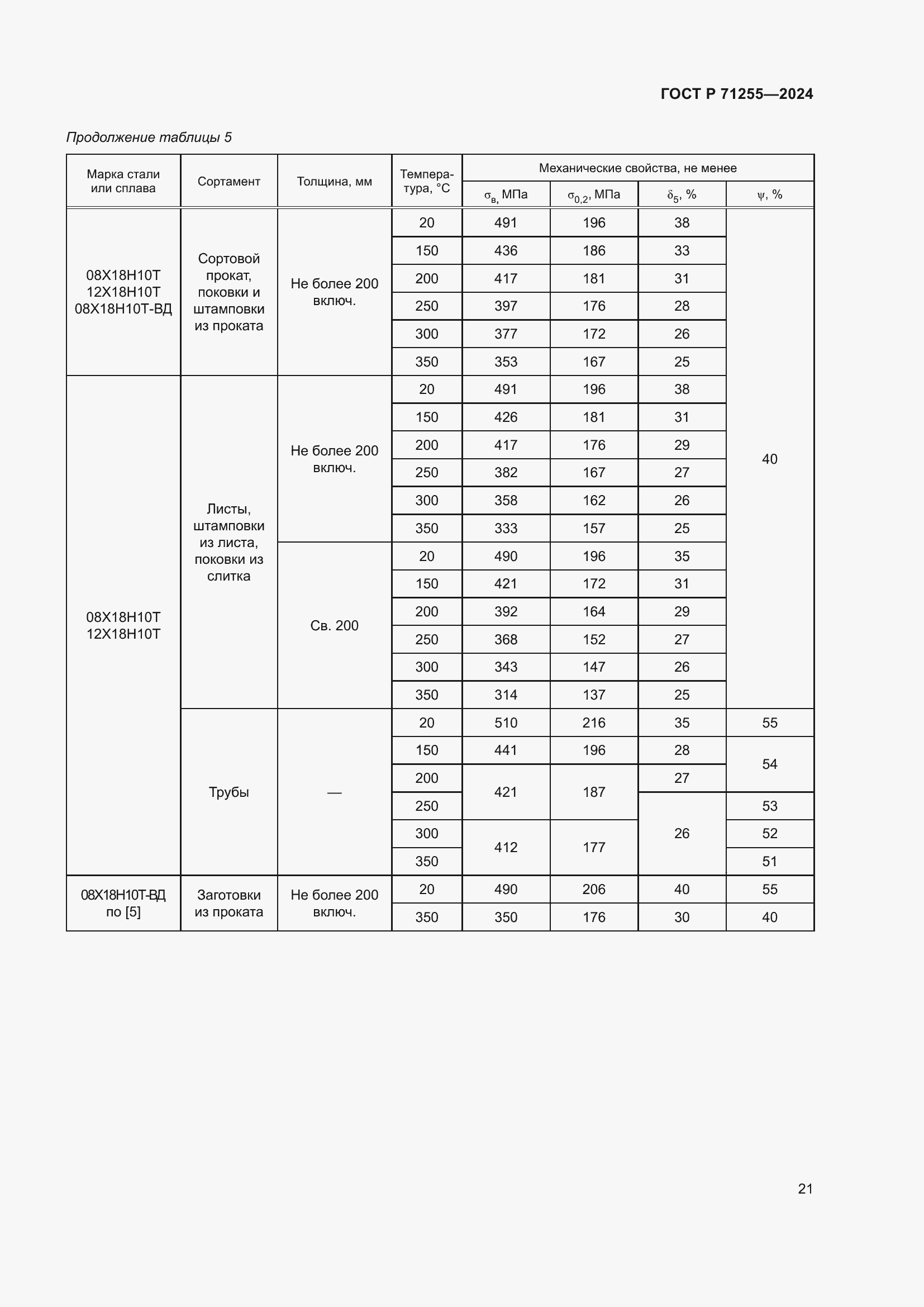 Страница 25 ГОСТ Р 71255-2024