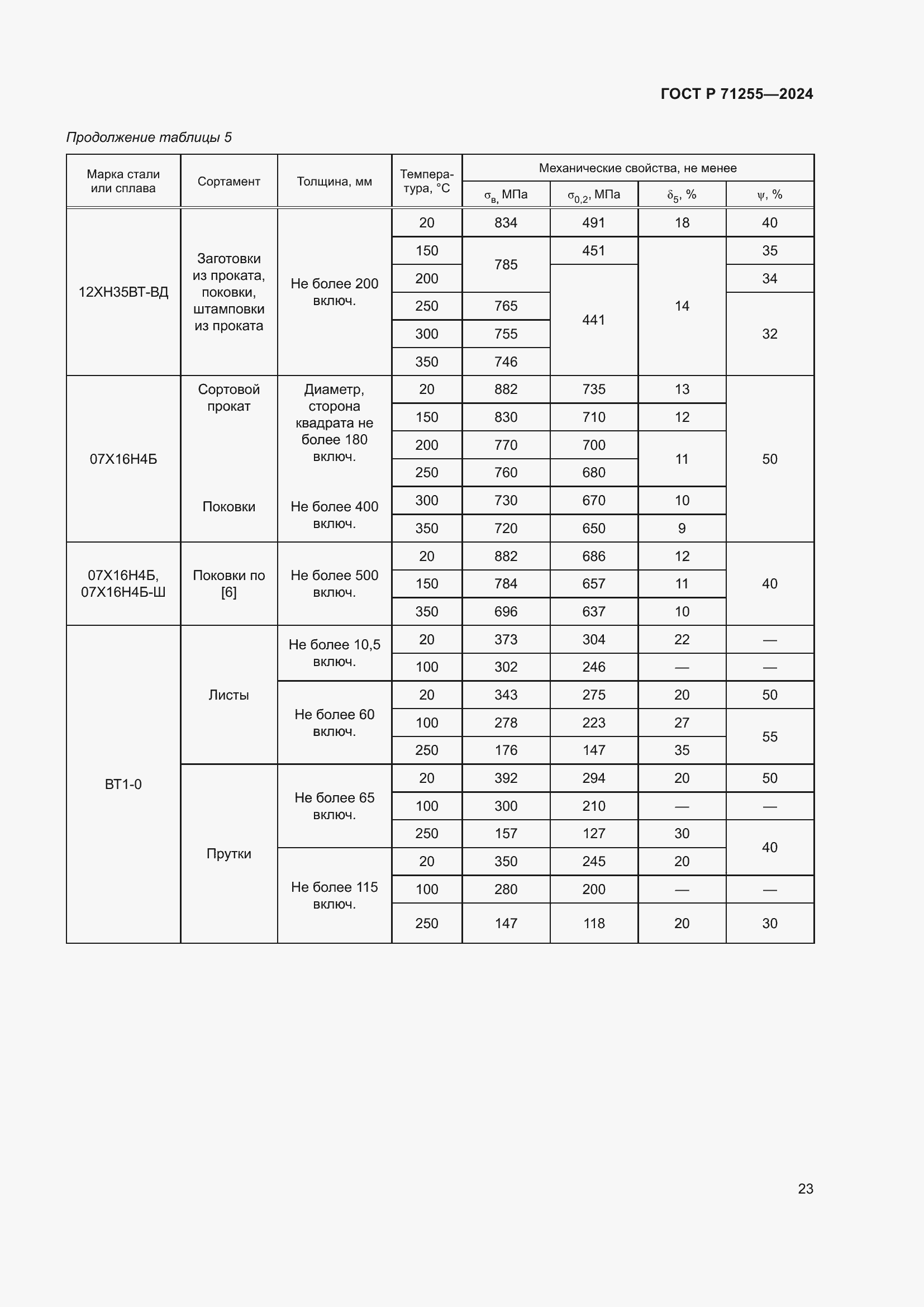 Страница 27 ГОСТ Р 71255-2024