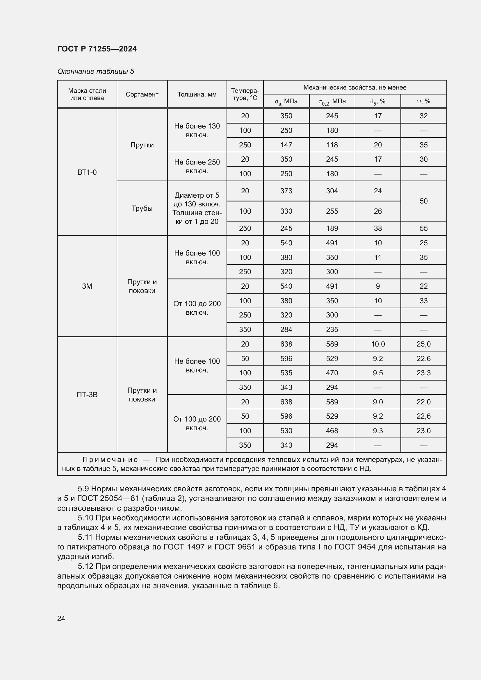 Страница 28 ГОСТ Р 71255-2024