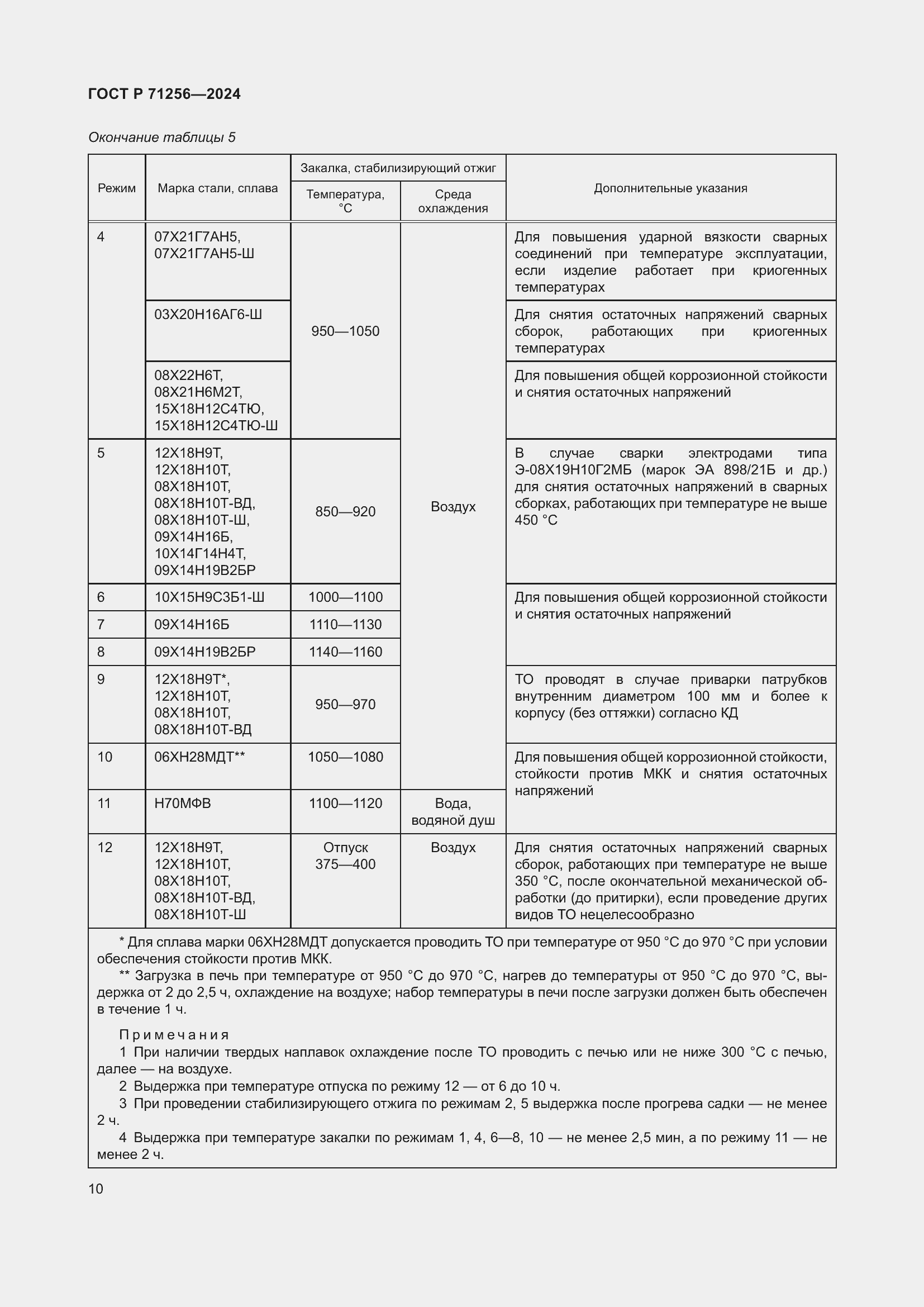 Страница 14 ГОСТ Р 71256-2024