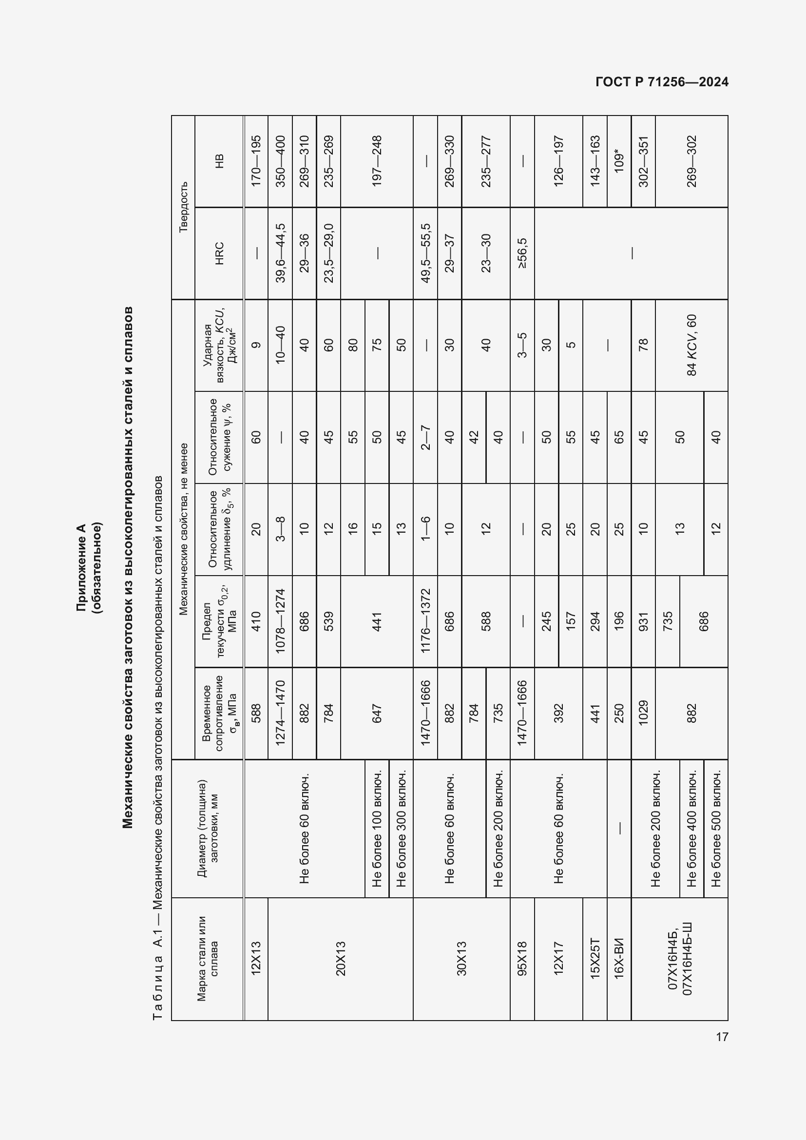 Страница 21 ГОСТ Р 71256-2024