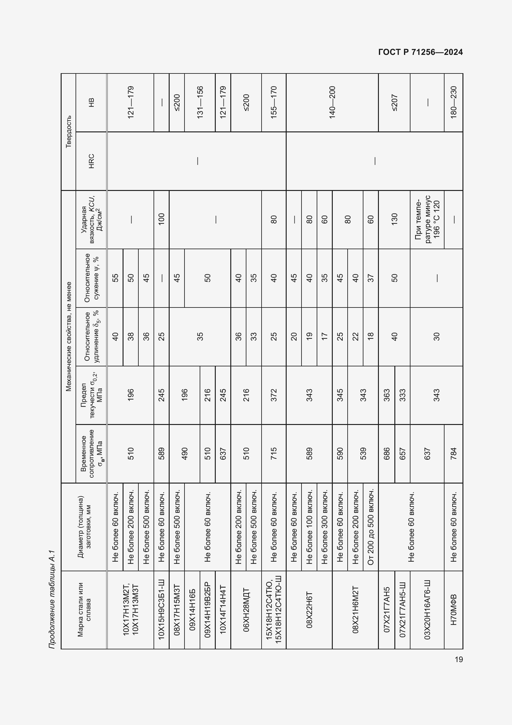 Страница 23 ГОСТ Р 71256-2024