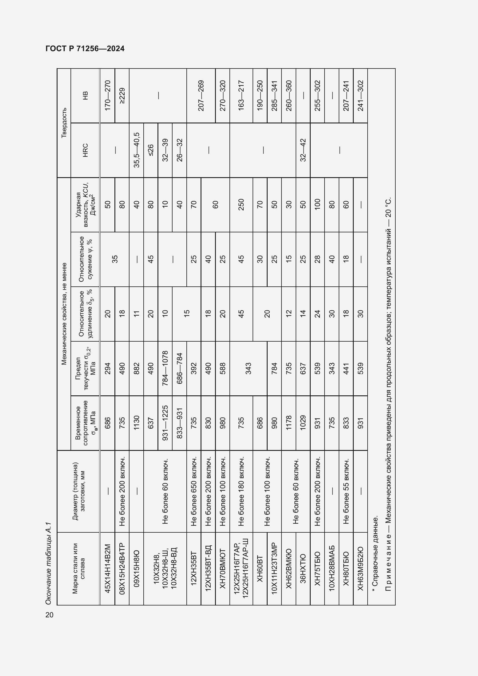 Страница 24 ГОСТ Р 71256-2024