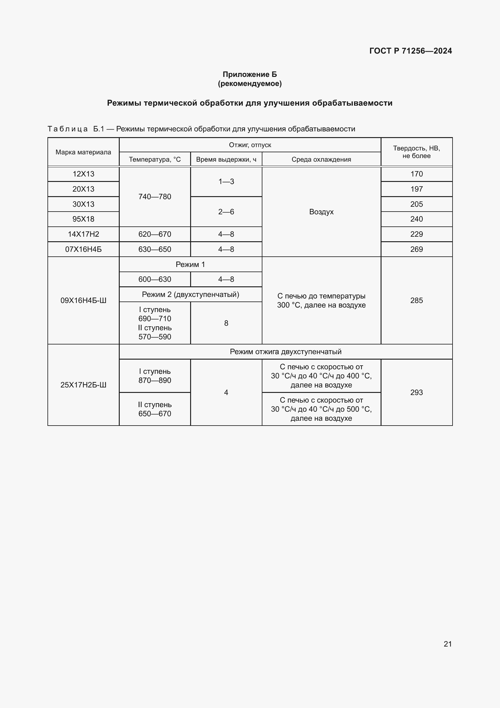 Страница 25 ГОСТ Р 71256-2024