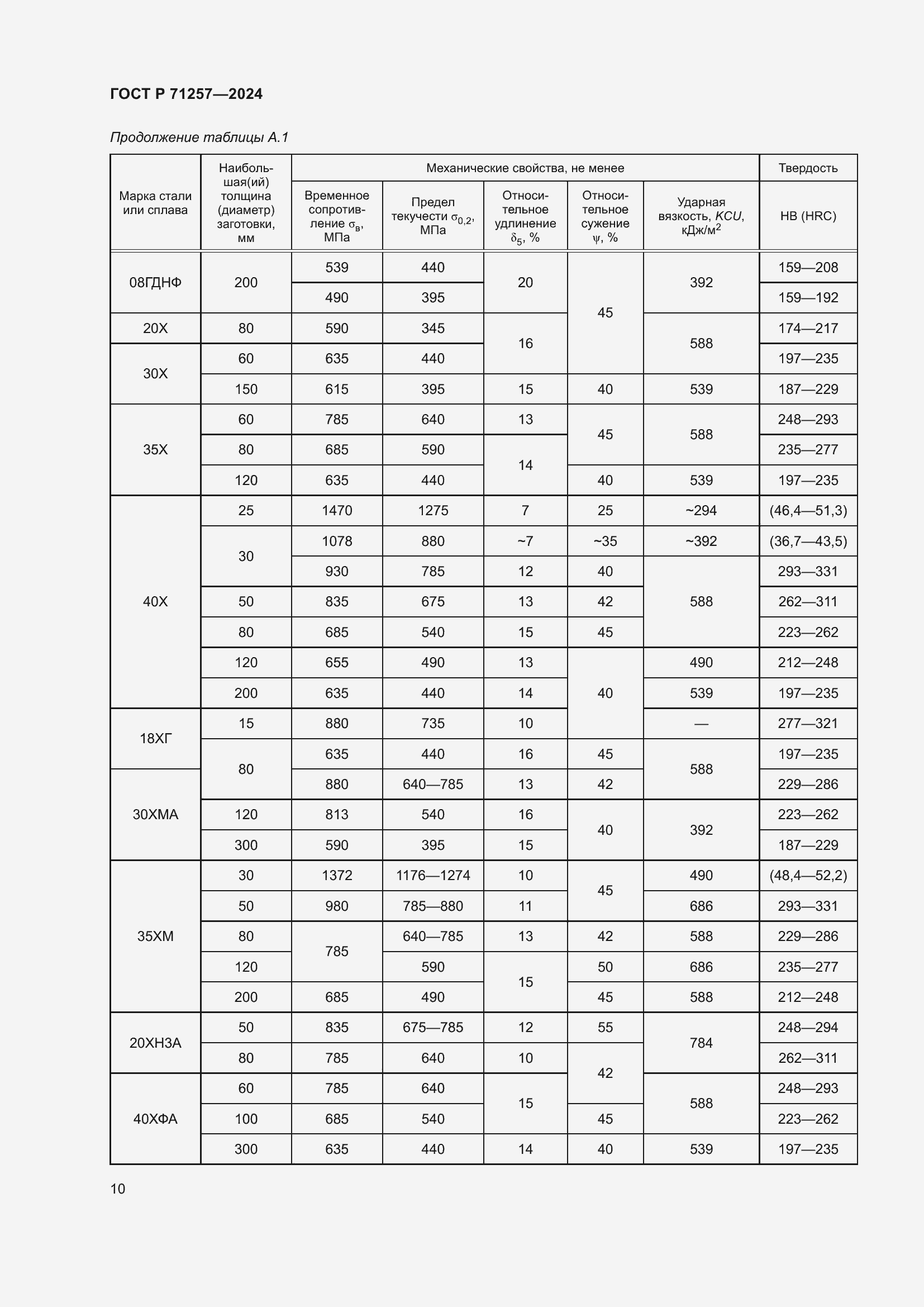 Страница 14 ГОСТ Р 71257-2024
