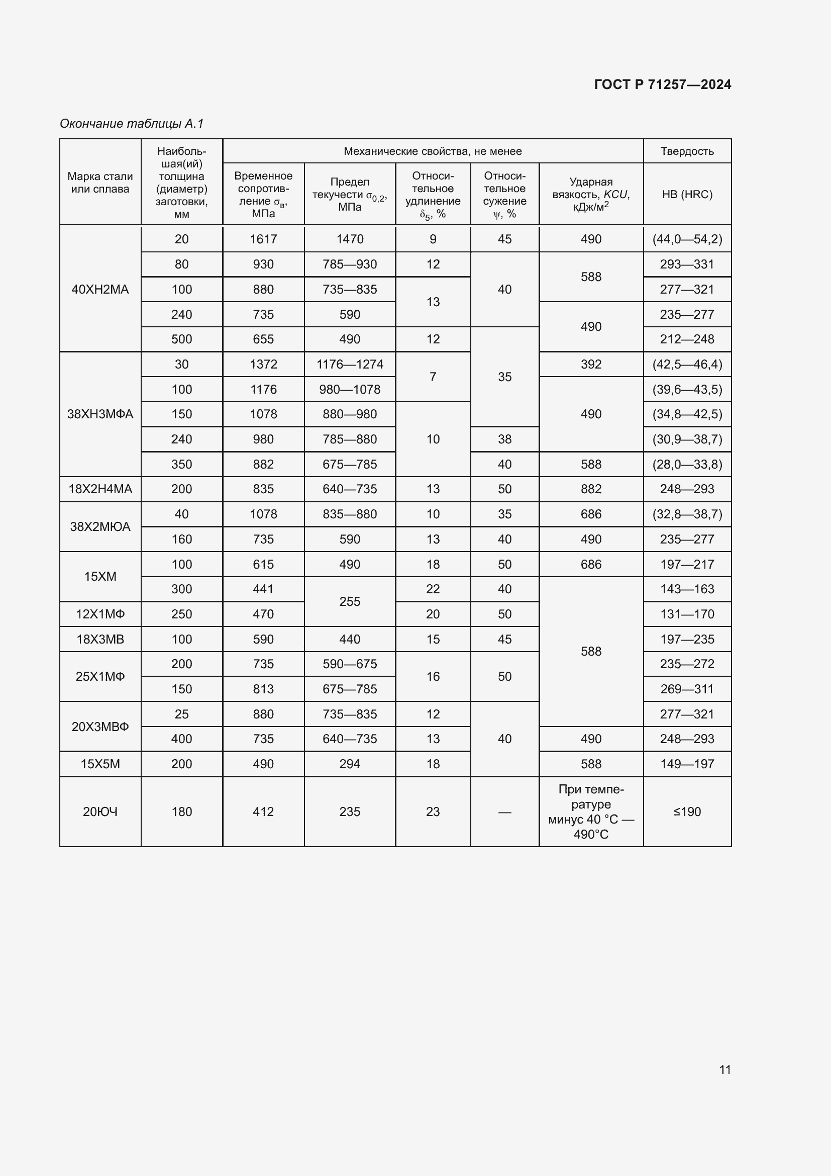 Страница 15 ГОСТ Р 71257-2024