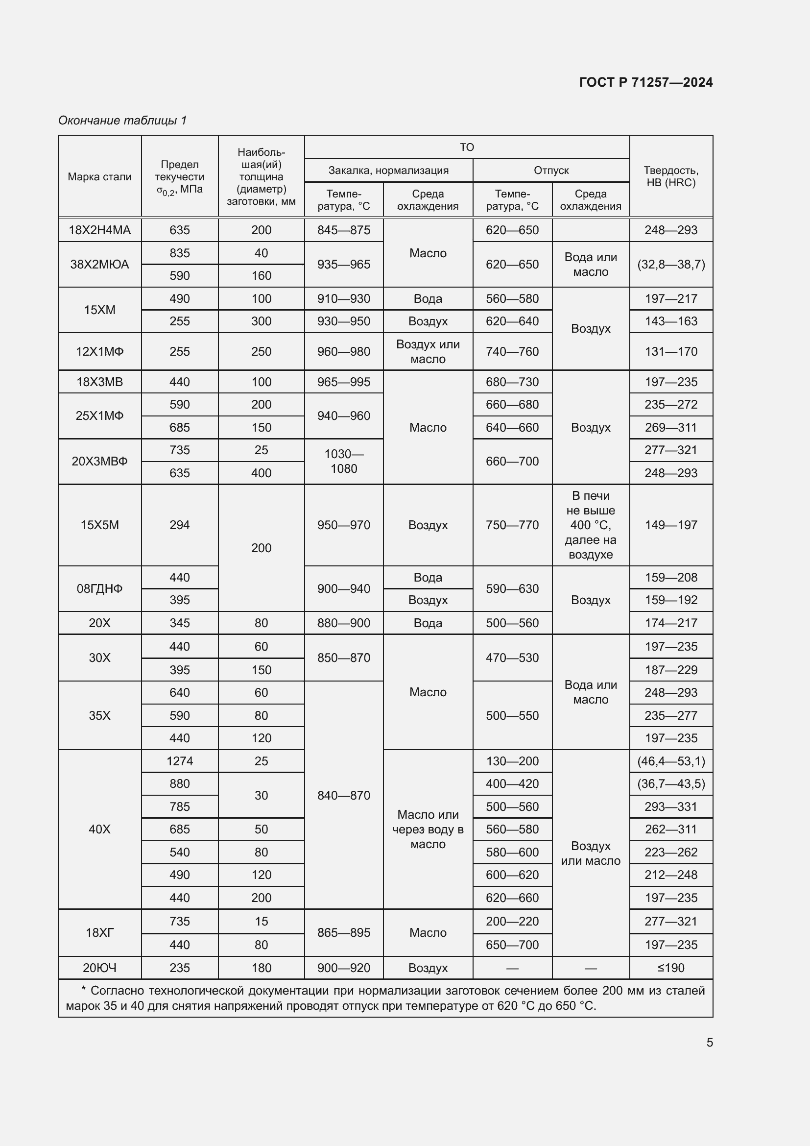 Страница 9 ГОСТ Р 71257-2024