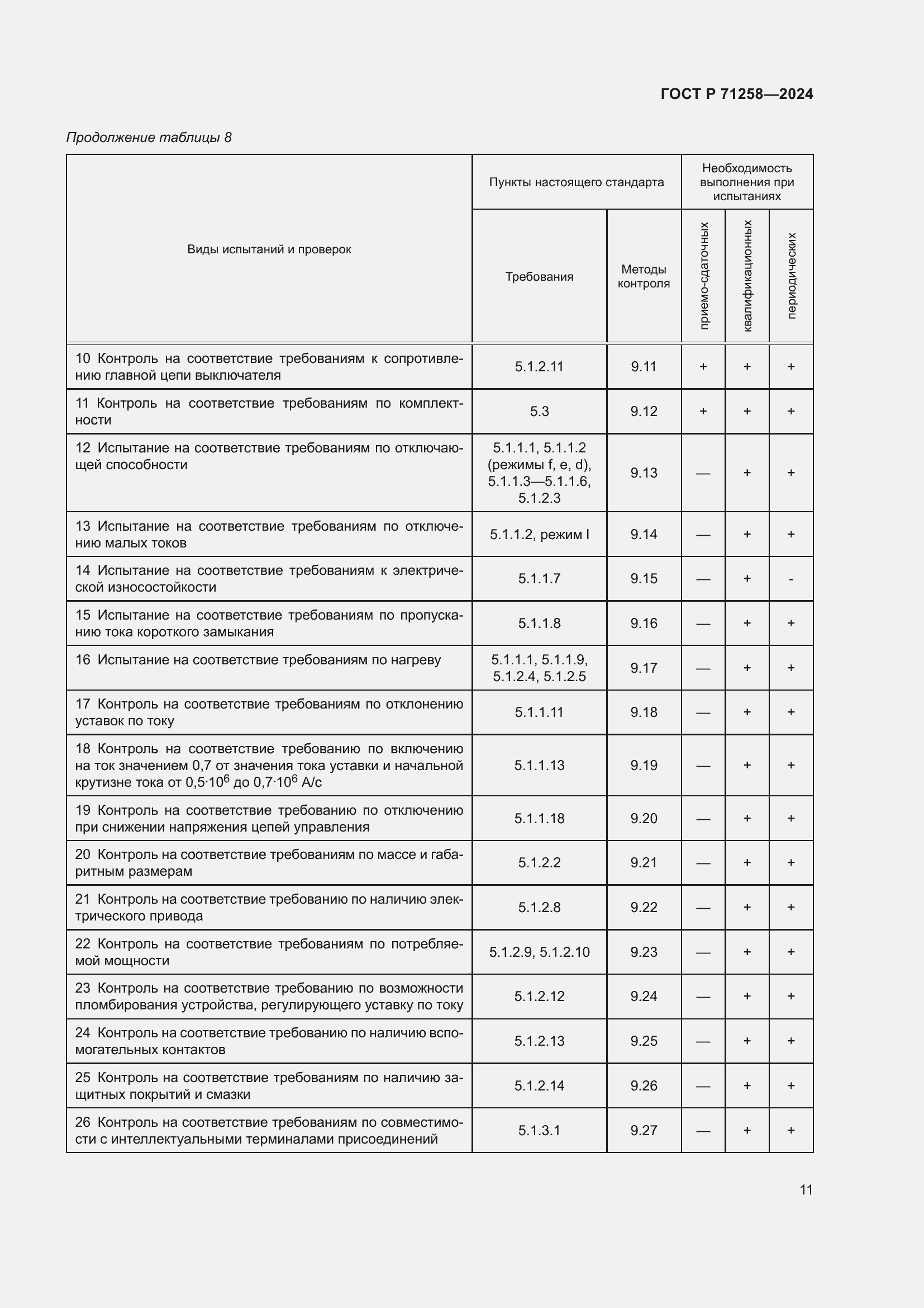 Страница 15 ГОСТ Р 71258-2024