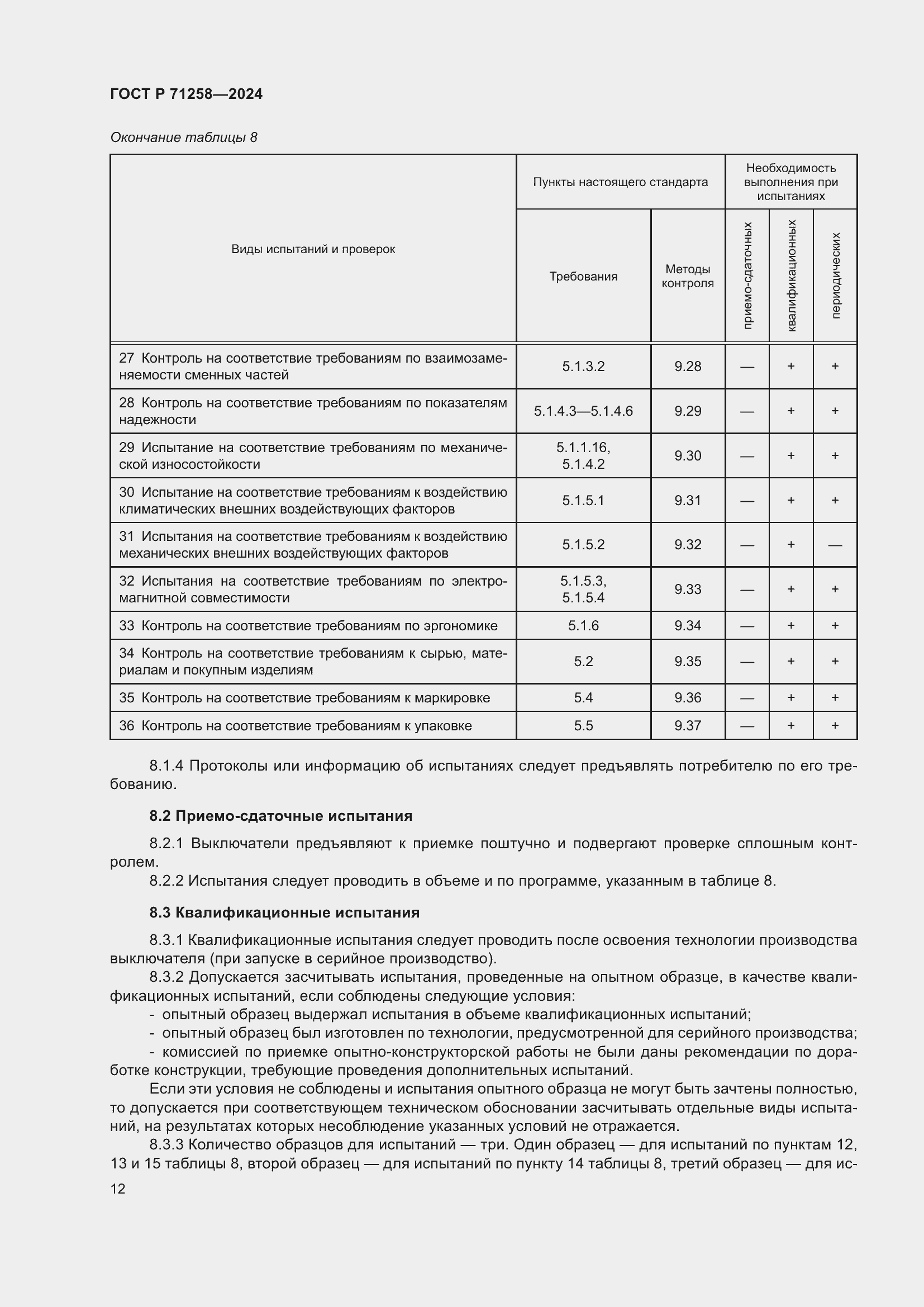 Страница 16 ГОСТ Р 71258-2024