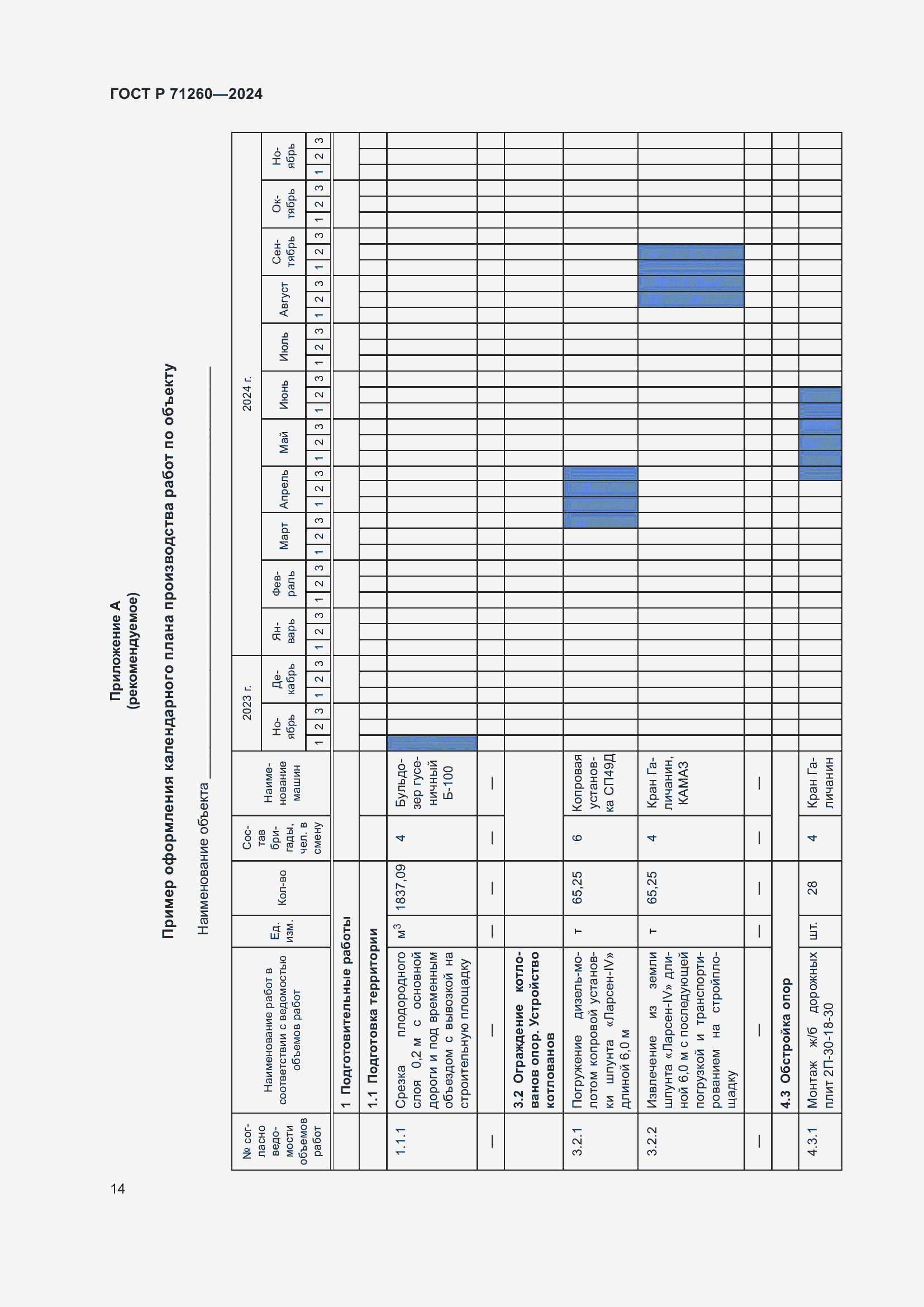 Страница 18 ГОСТ Р 71260-2024