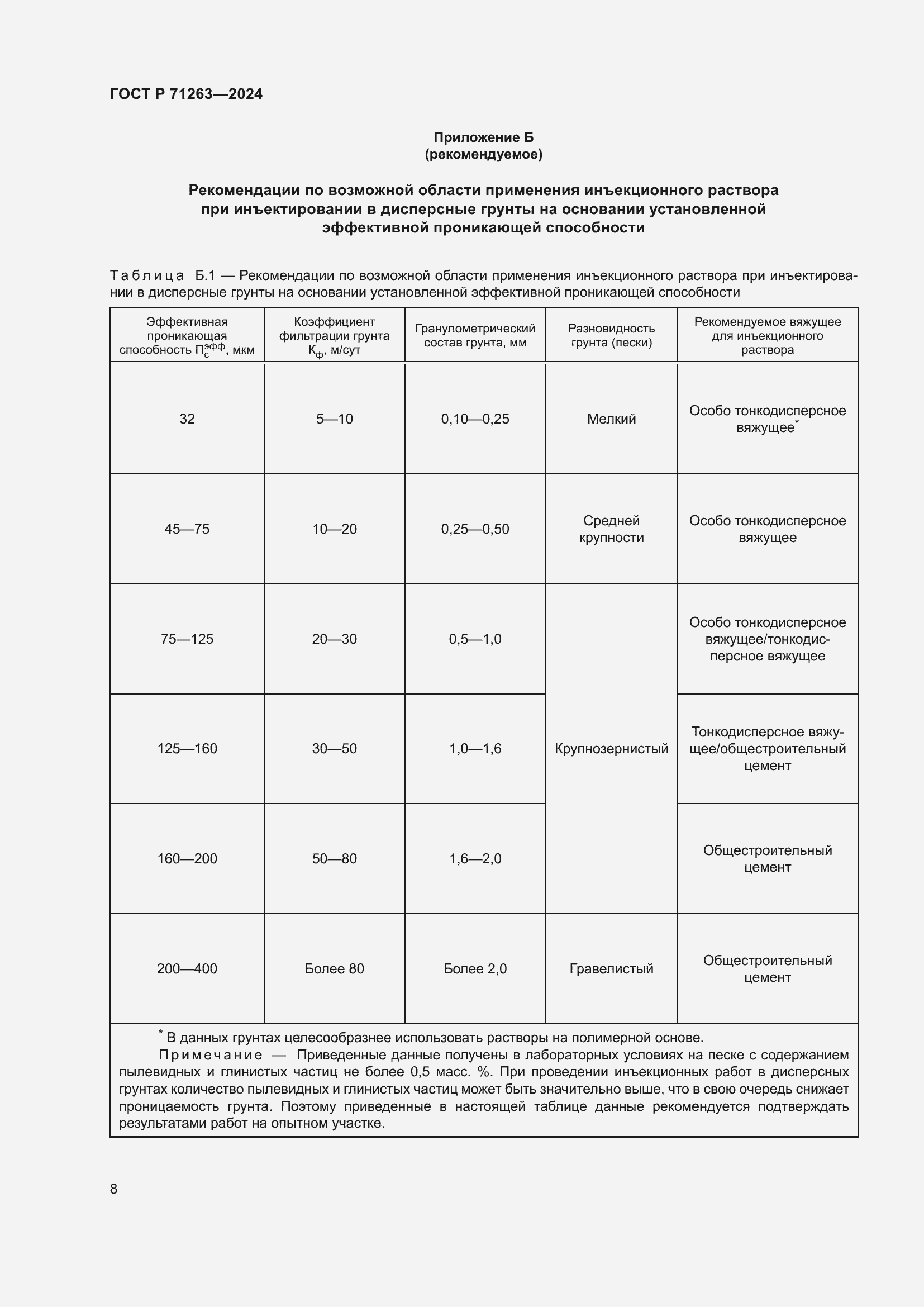Страница 12 ГОСТ Р 71263-2024