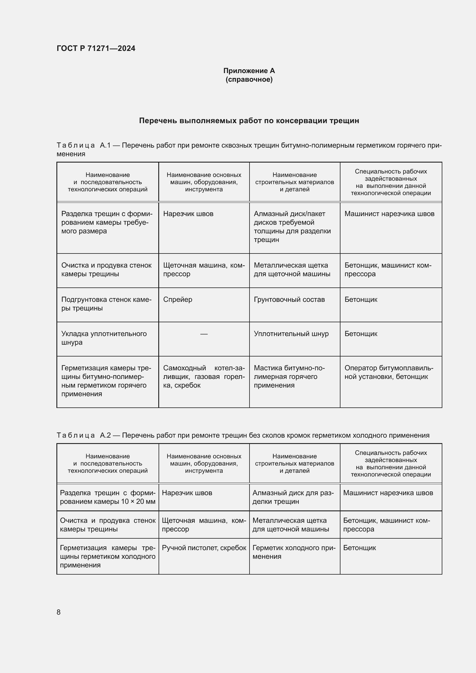 Страница 12 ГОСТ Р 71271-2024