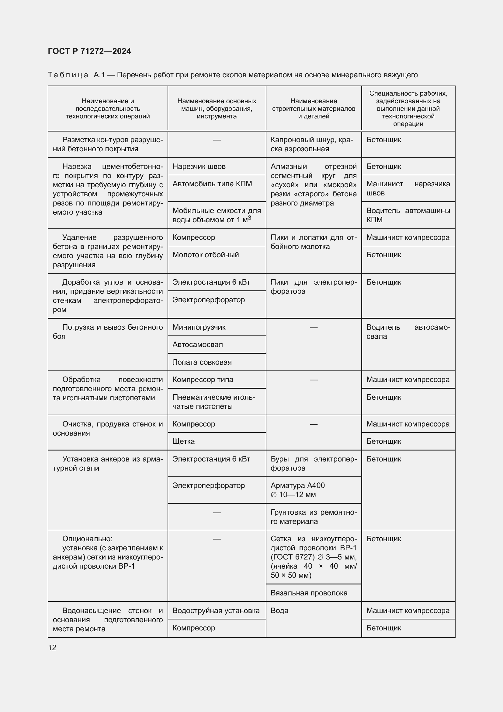 Страница 16 ГОСТ Р 71272-2024
