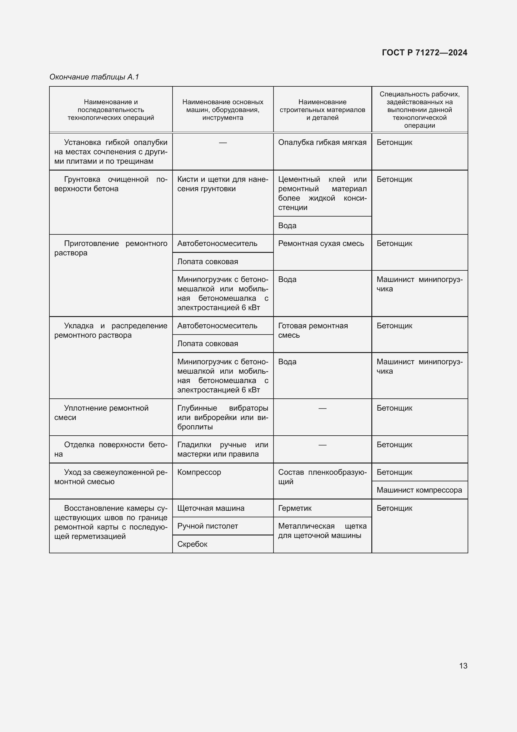 Страница 17 ГОСТ Р 71272-2024