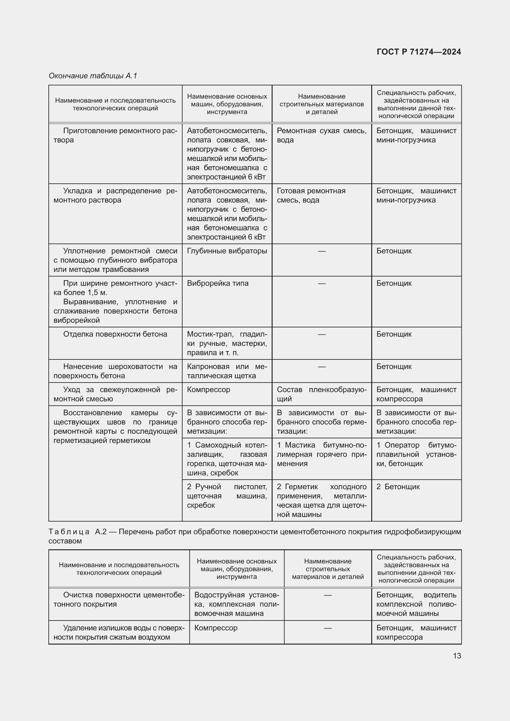 Страница 17 ГОСТ Р 71274-2024