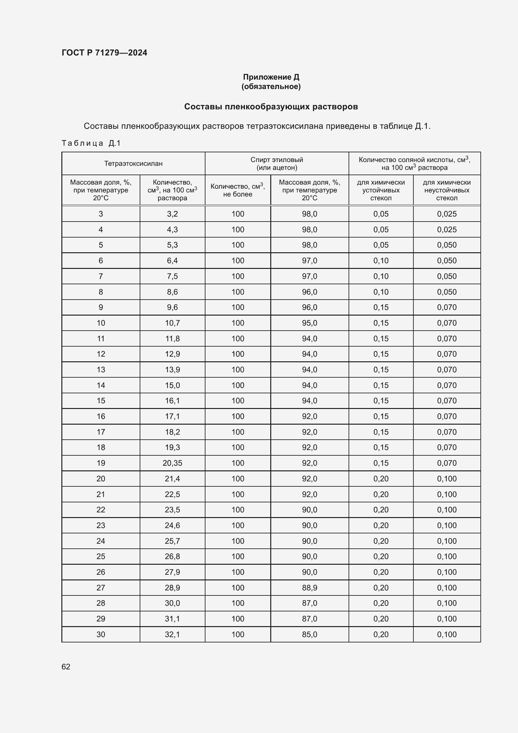 Страница 66 ГОСТ Р 71279-2024